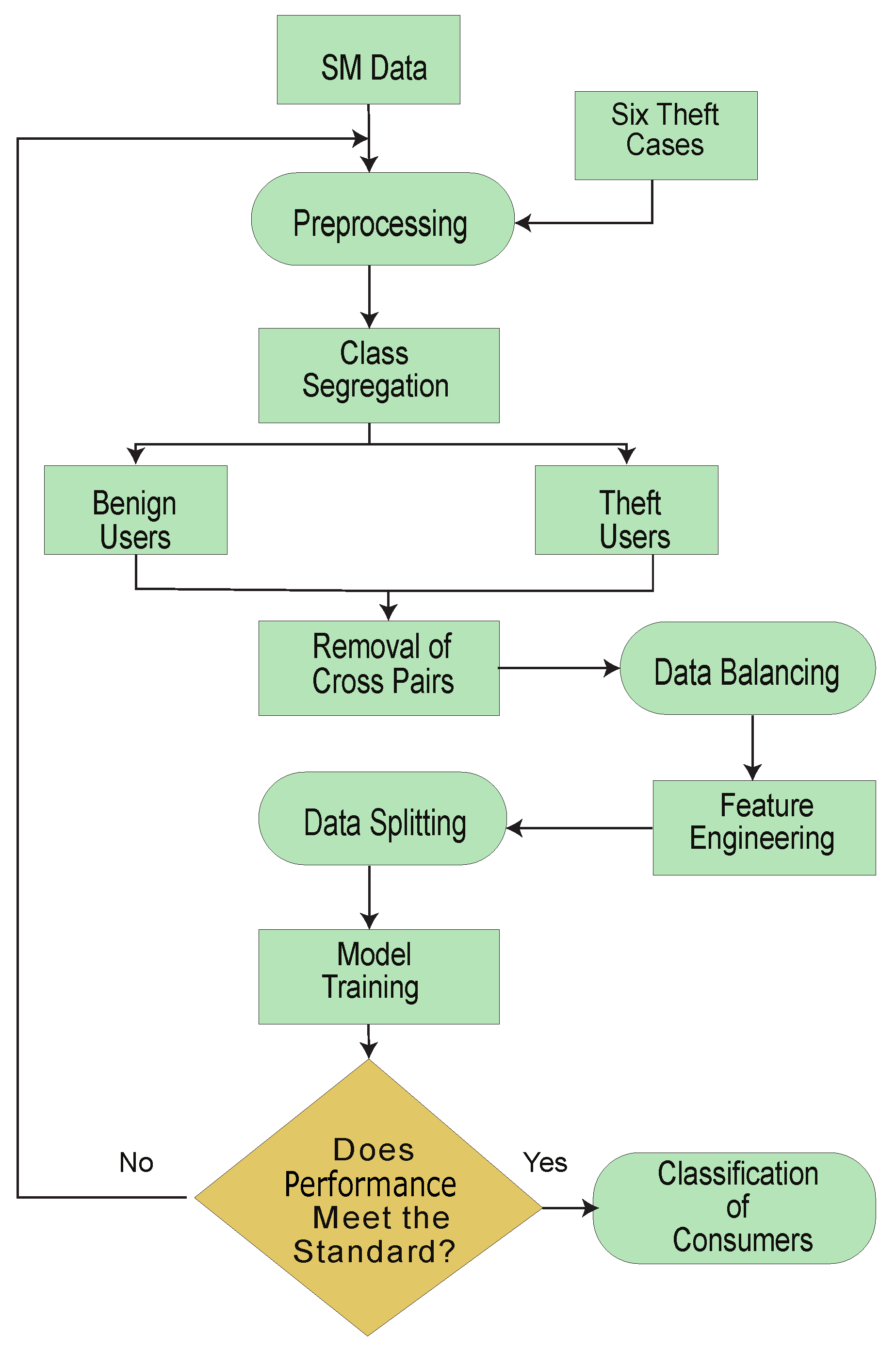 Sensors 22 07818 g005