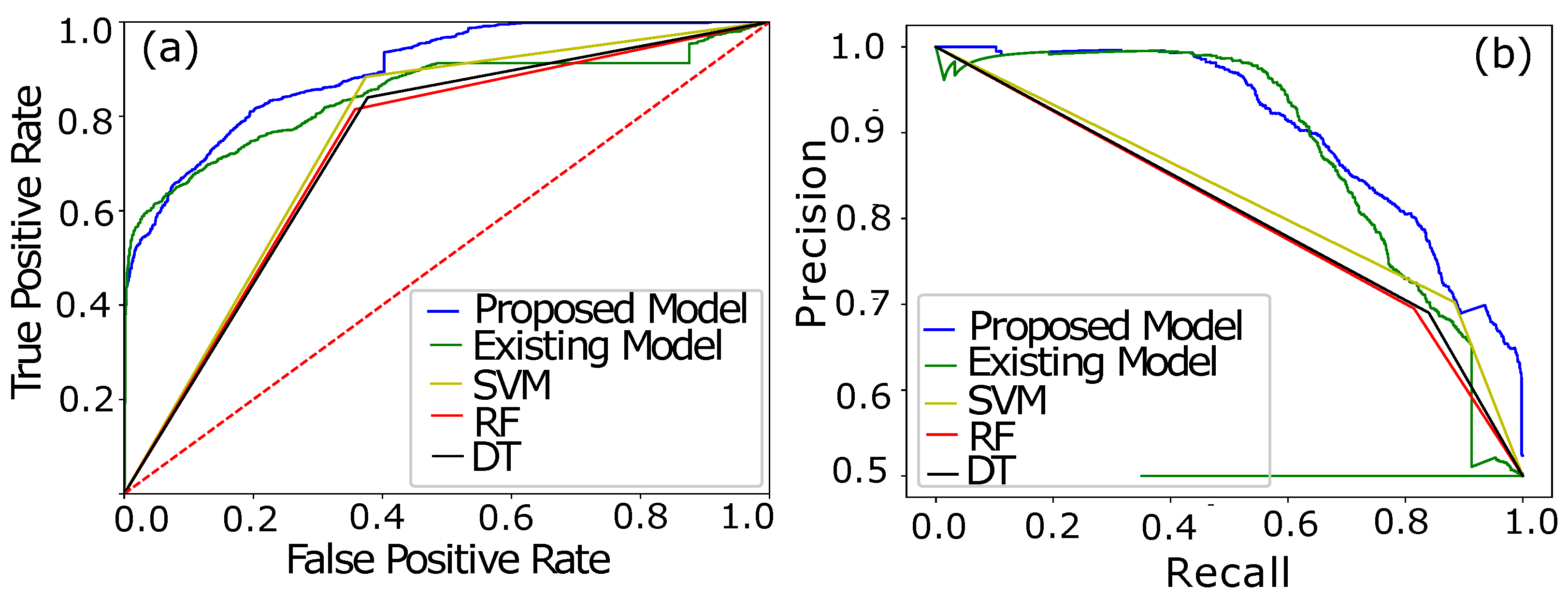 Sensors 22 07818 g006
