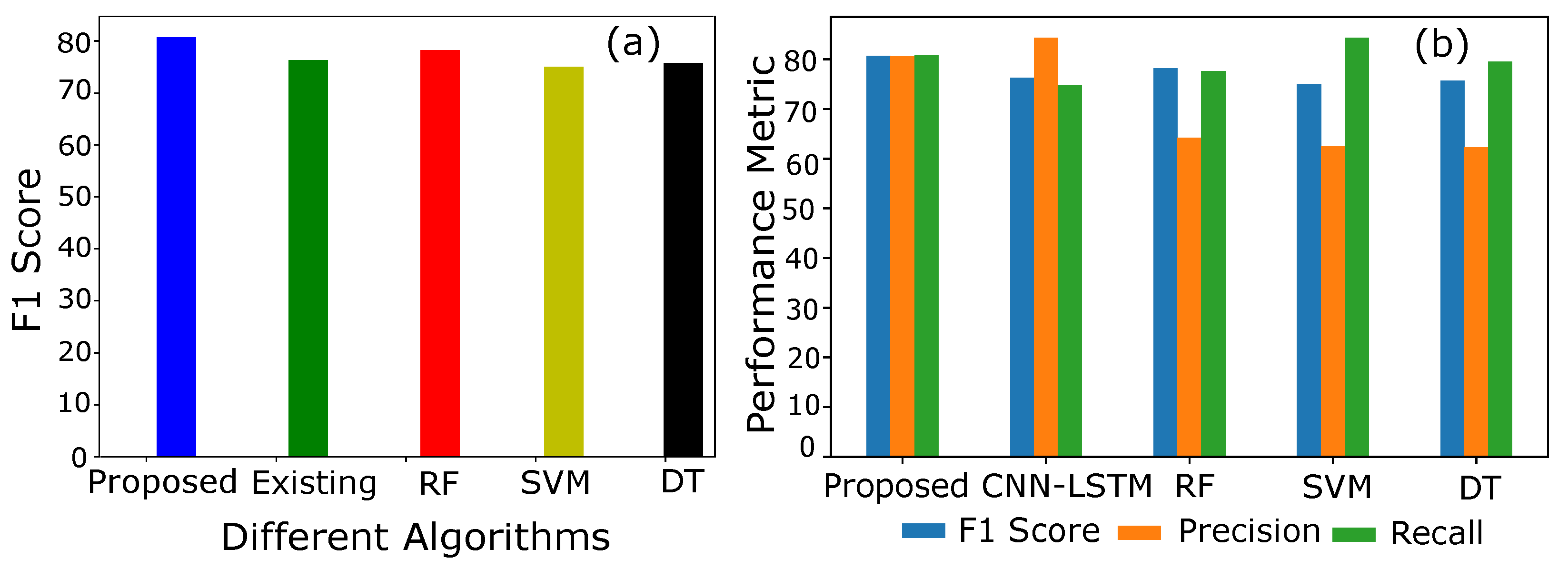 Sensors 22 07818 g007