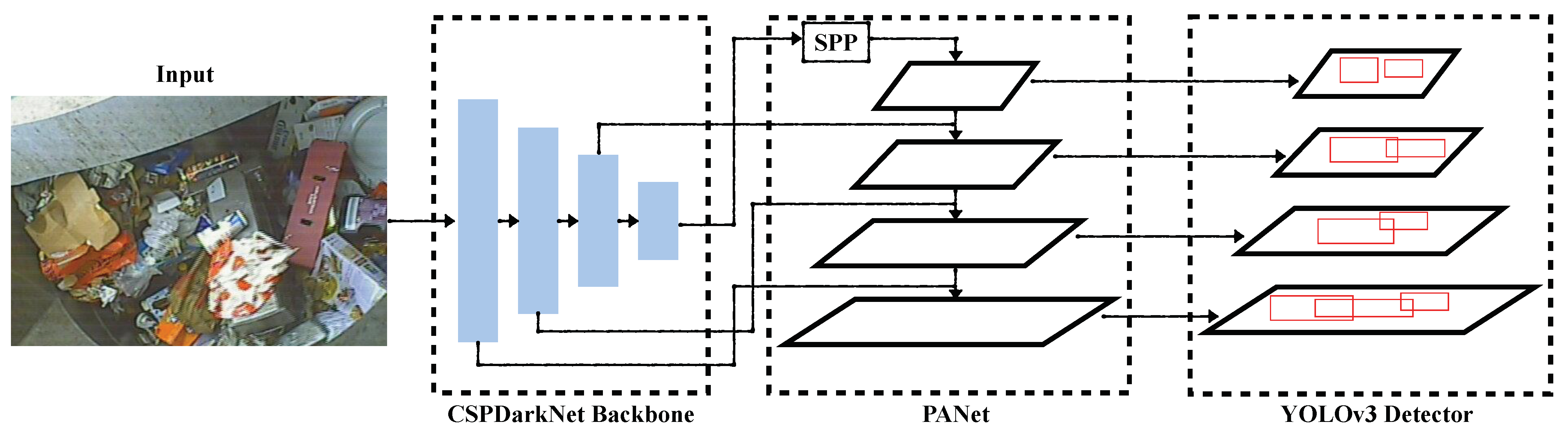 Sensors 22 07821 g004