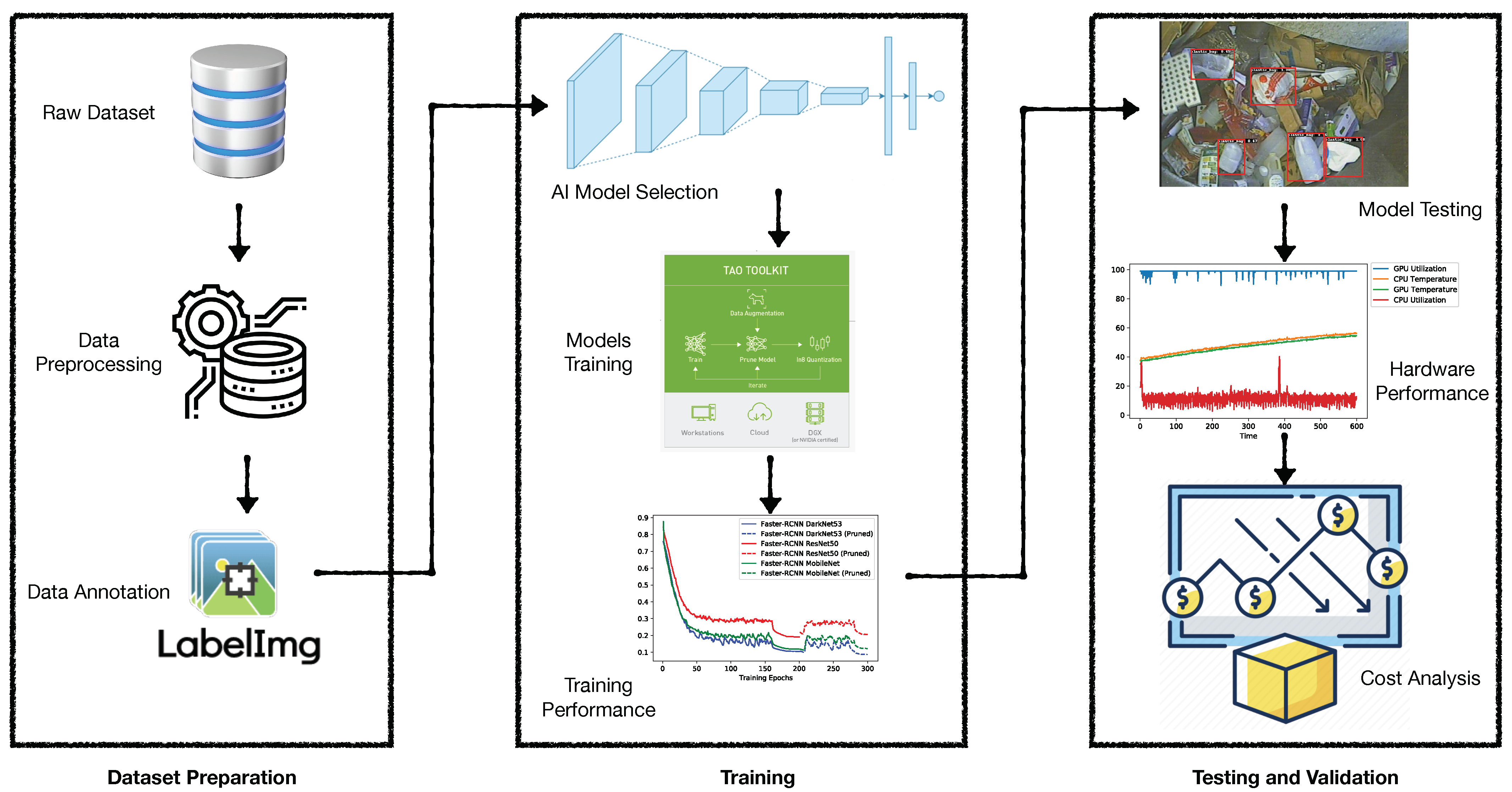 Sensors 22 07821 g006