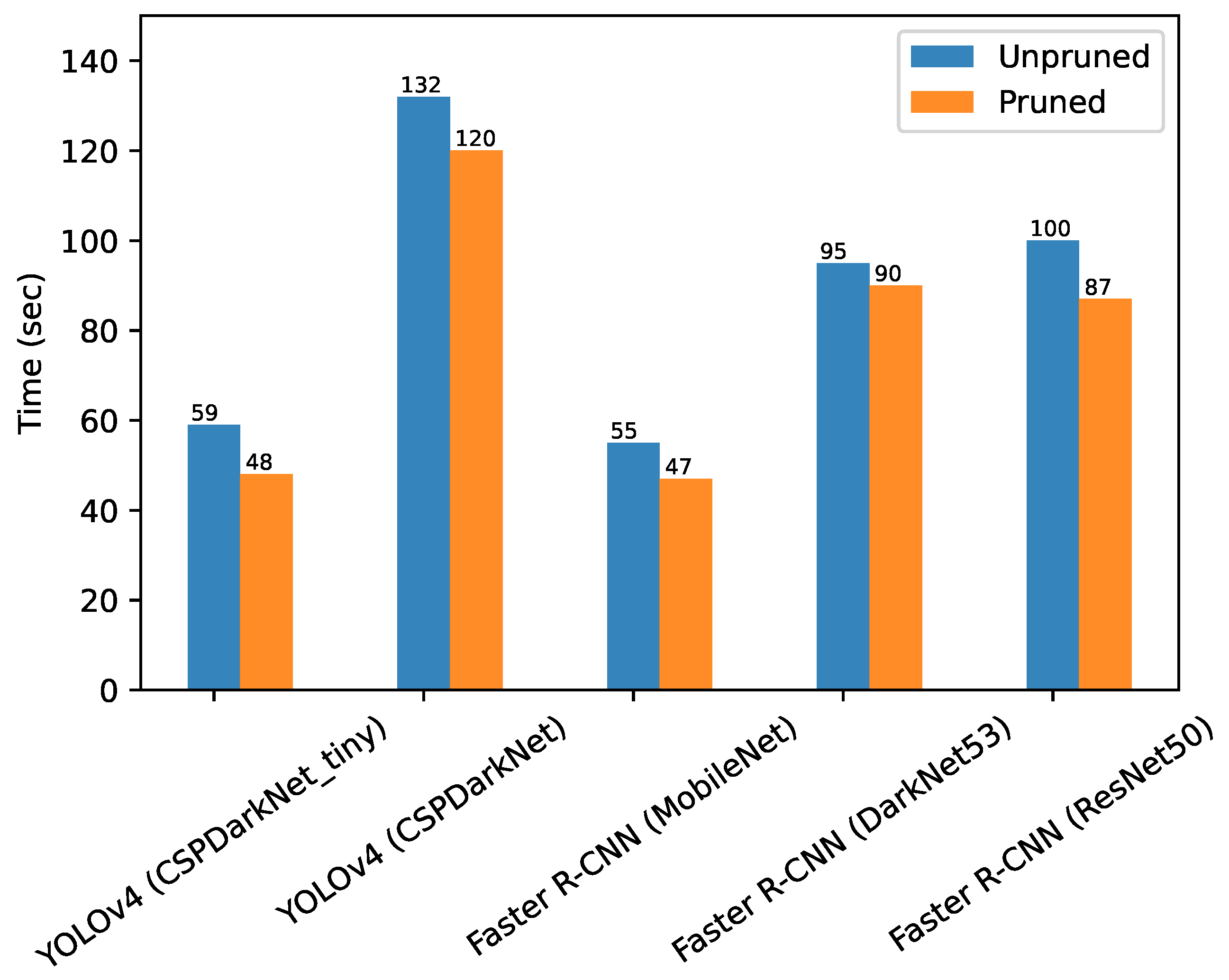Sensors 22 07821 g009