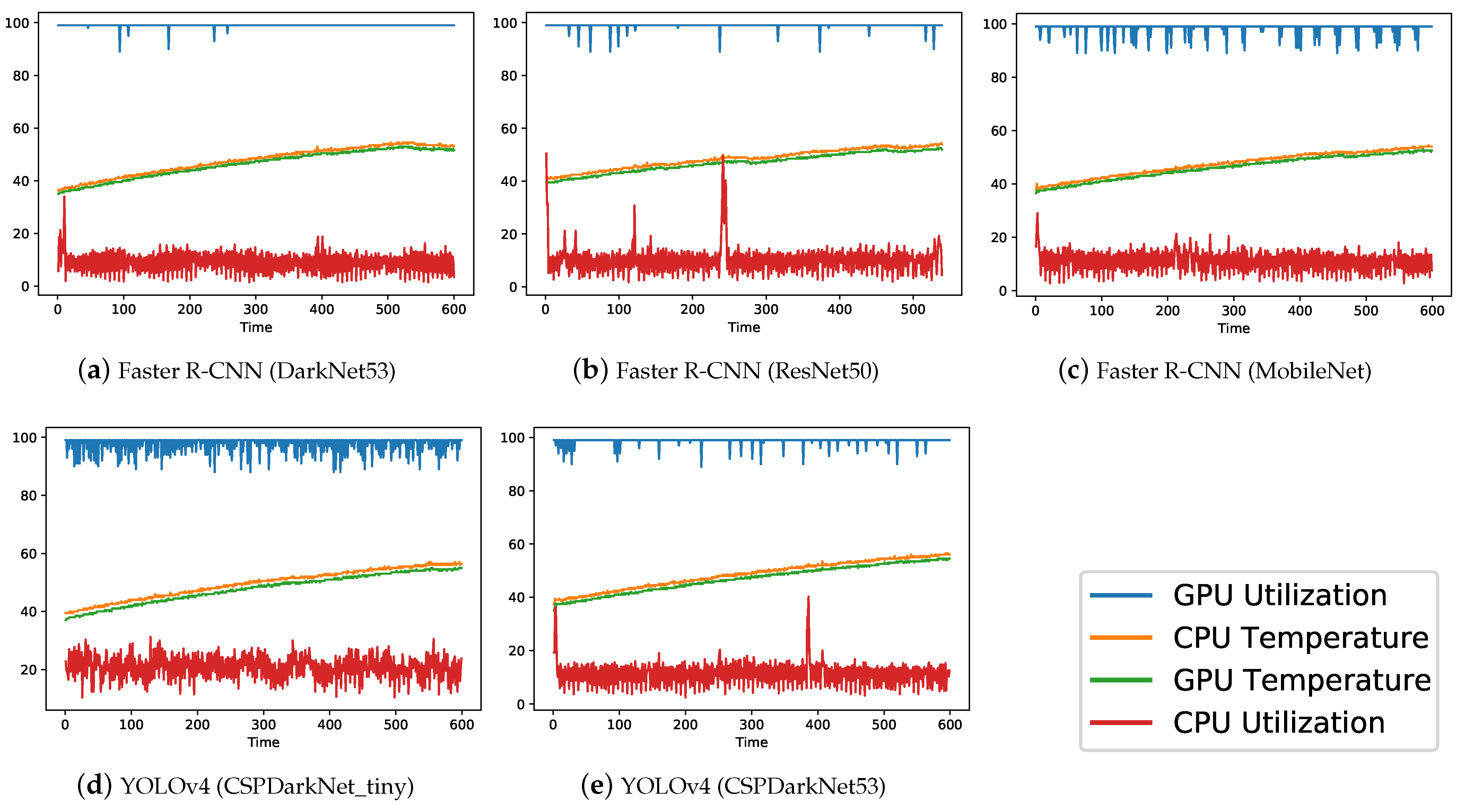 Sensors 22 07821 g010