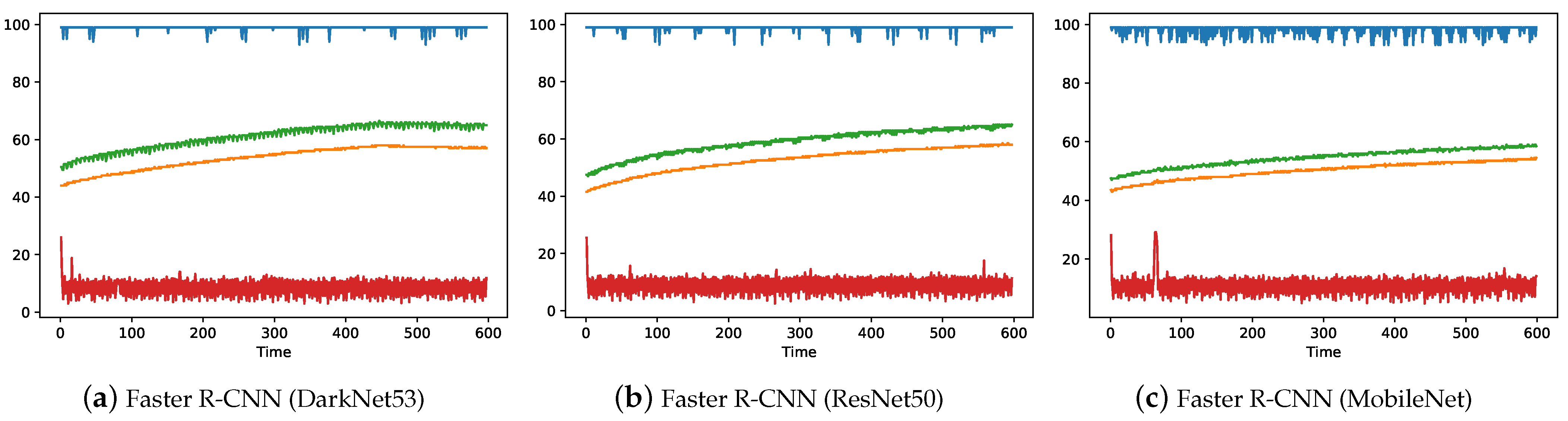 Sensors 22 07821 g011a