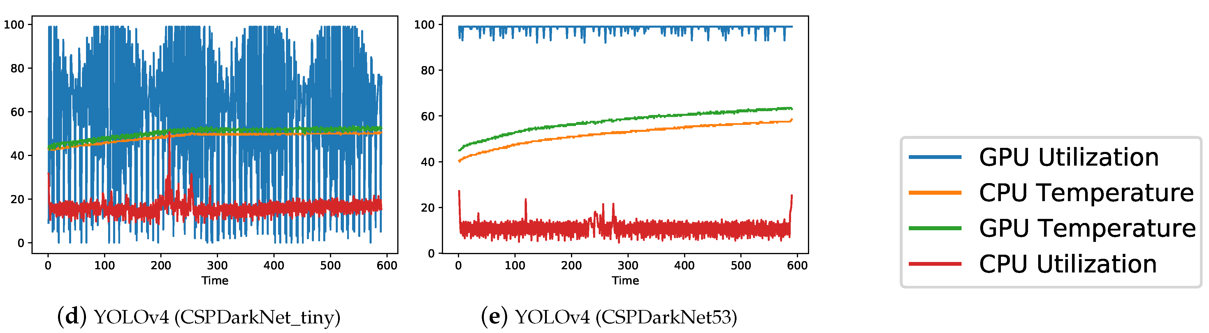Sensors 22 07821 g011b
