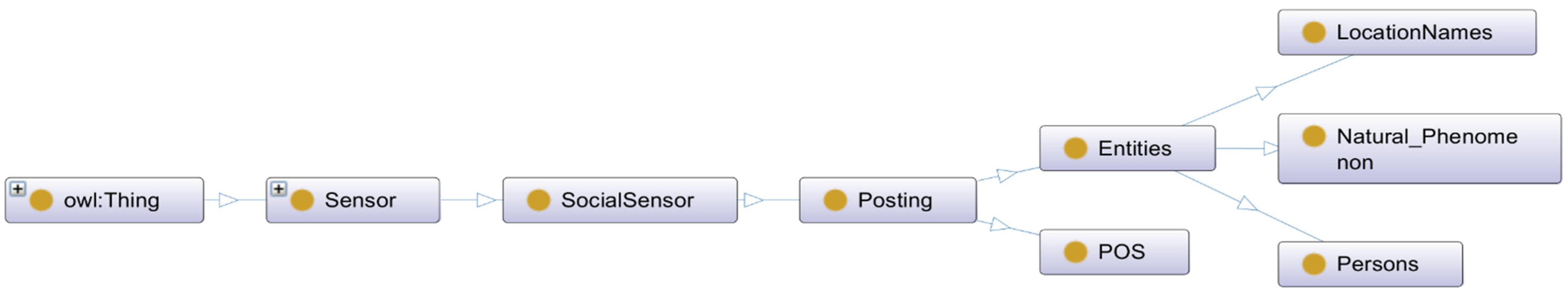 Sensors 22 07823 g004