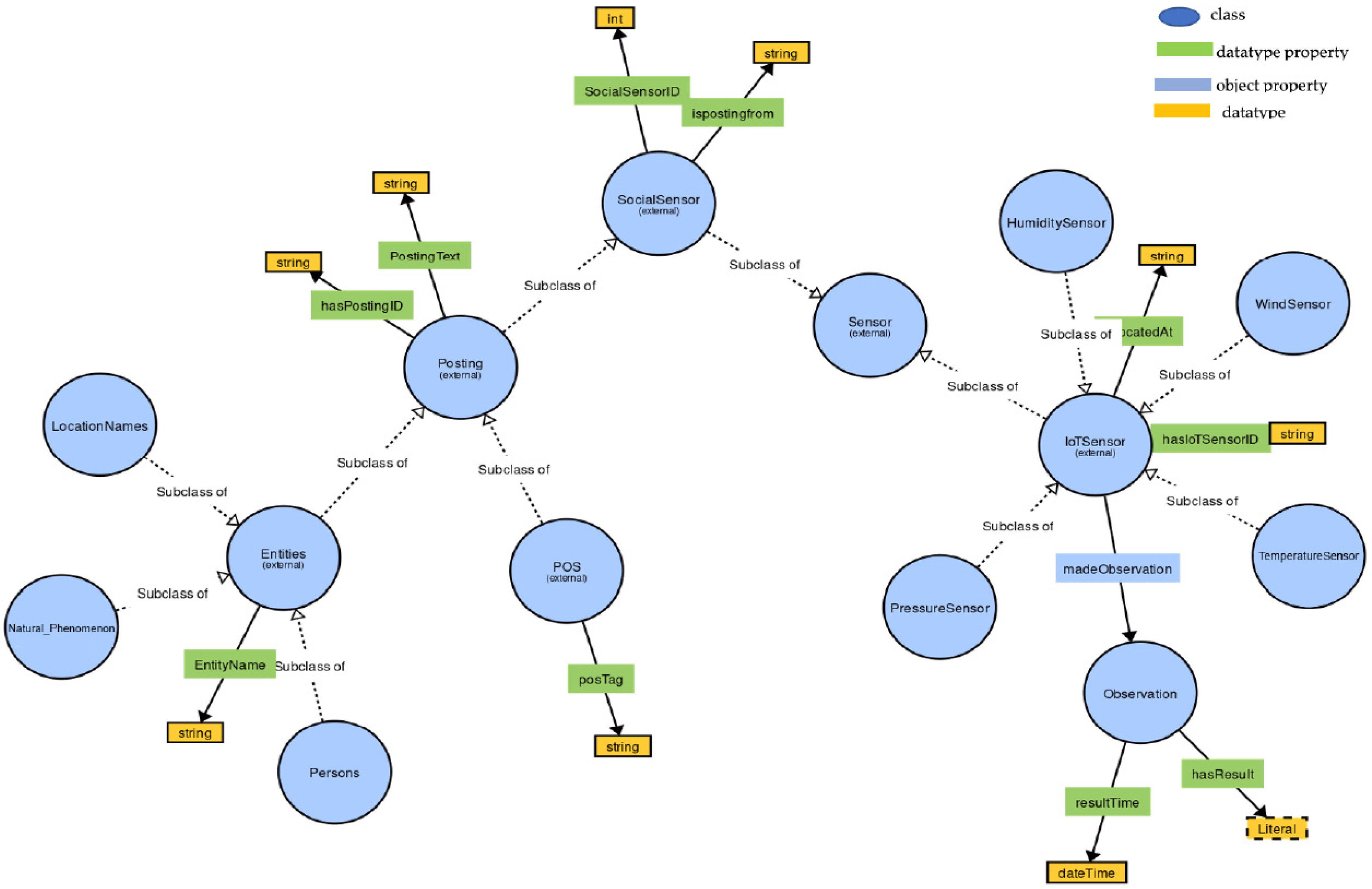 Sensors 22 07823 g005