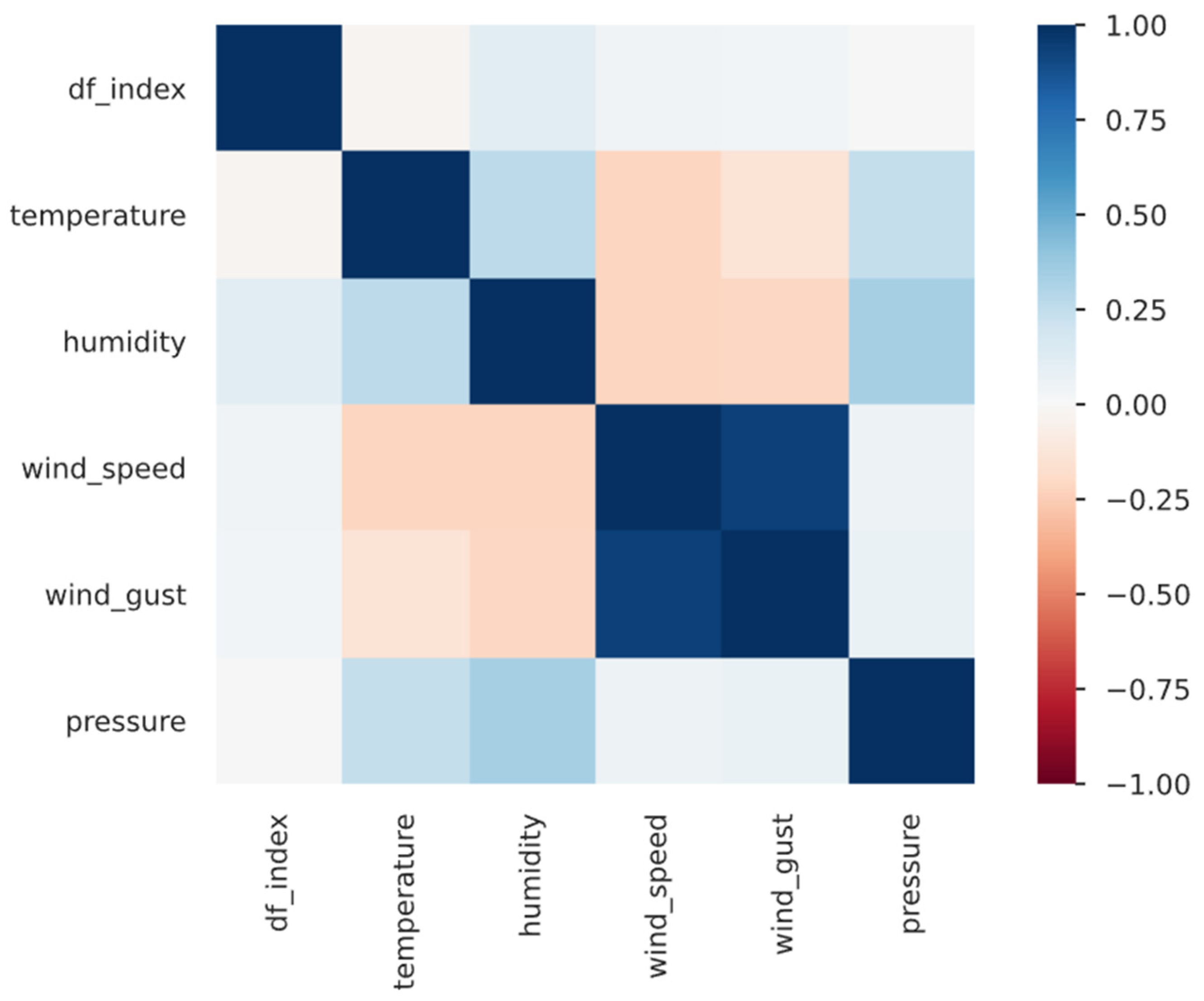 Sensors 22 07823 g006