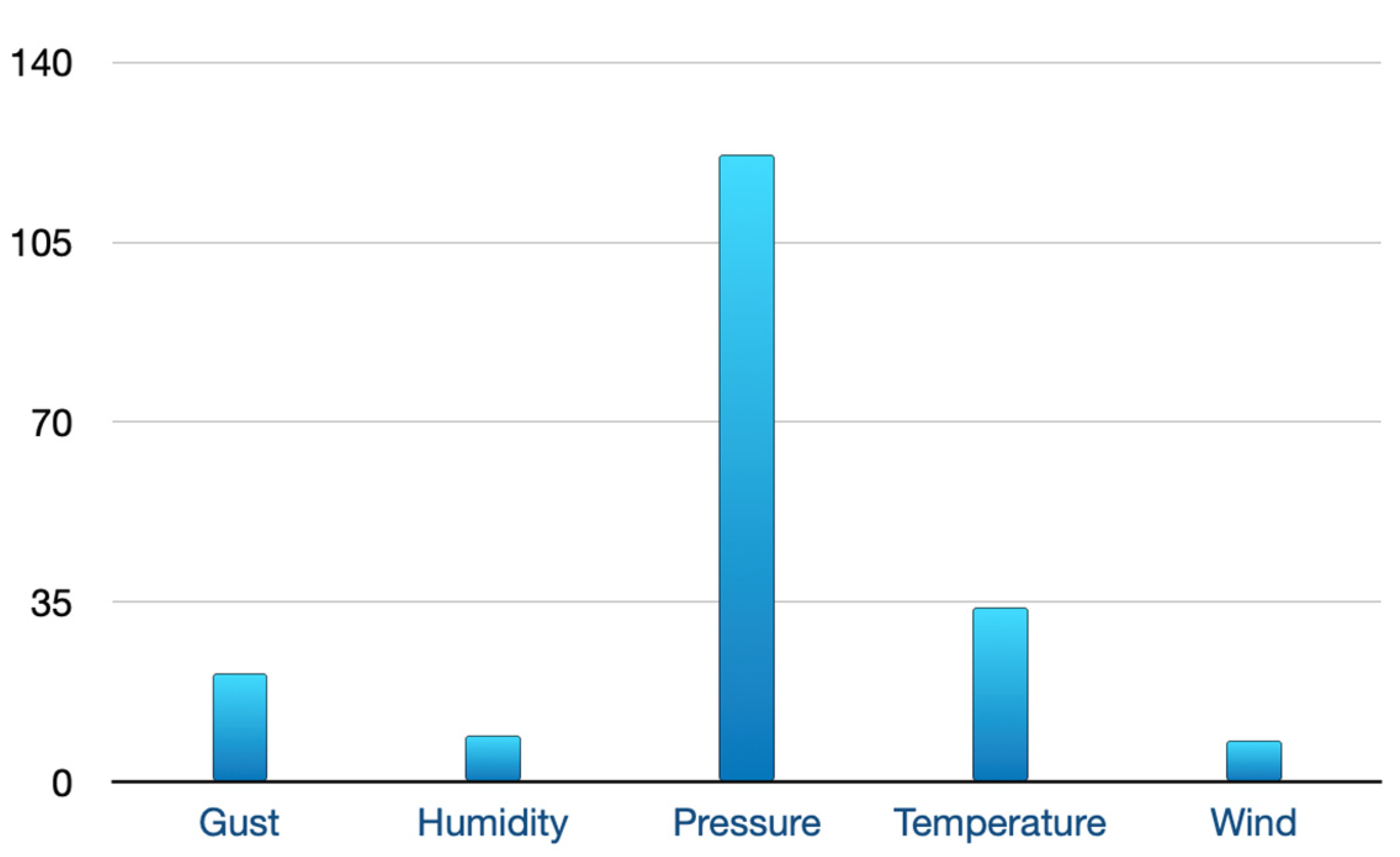 Sensors 22 07823 g007