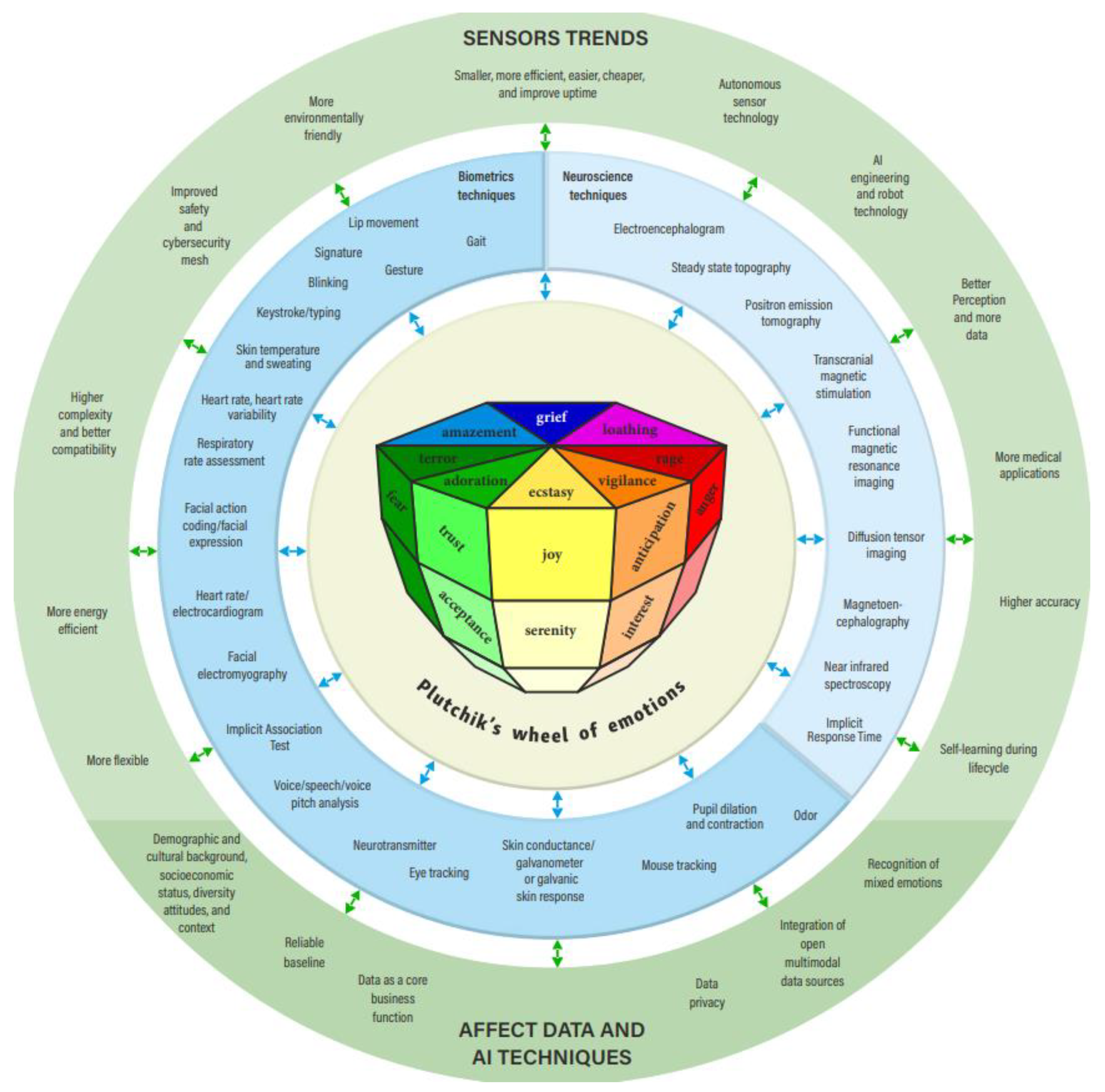 Sensors 22 07824 g001