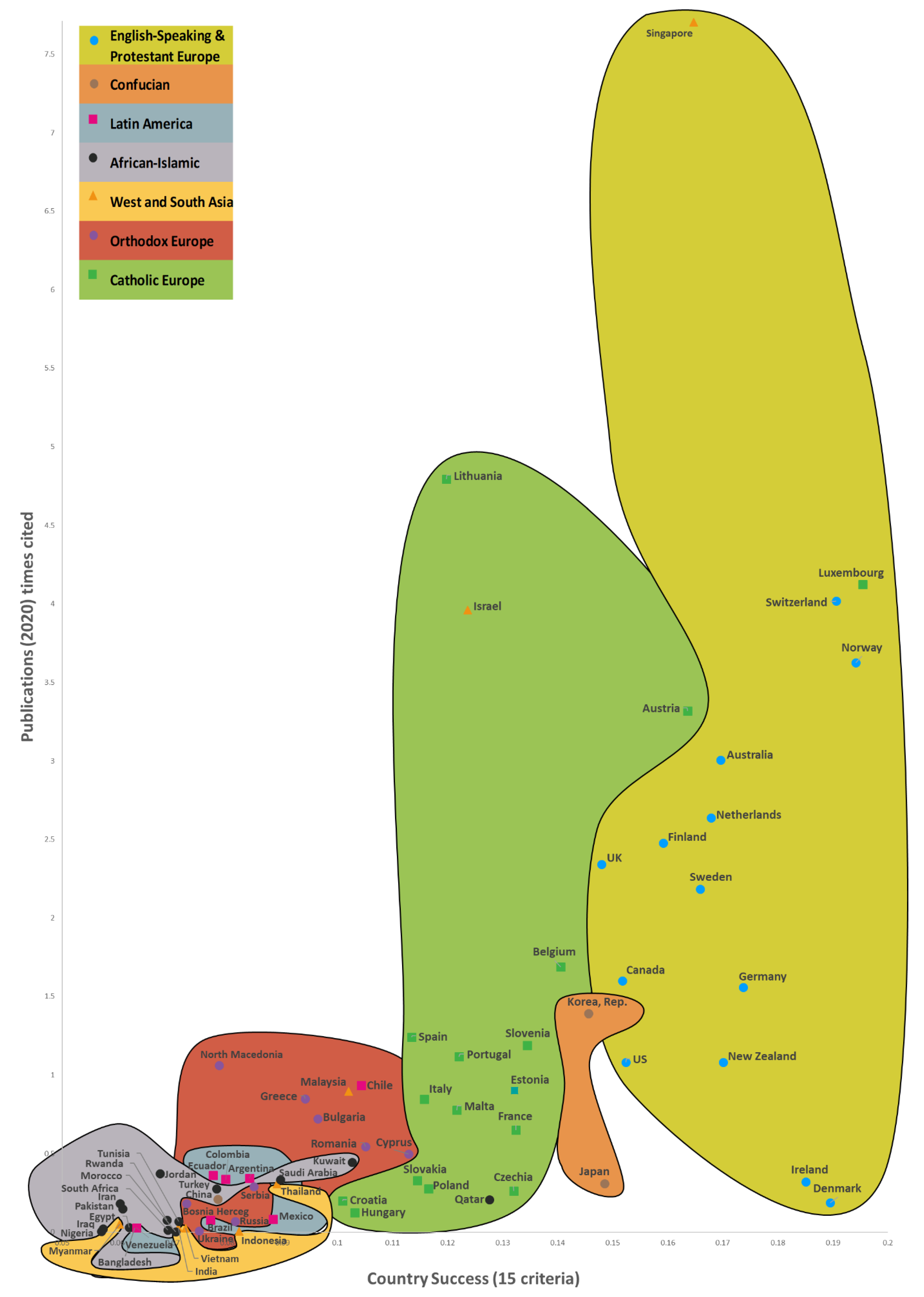 Sensors 22 07824 g013