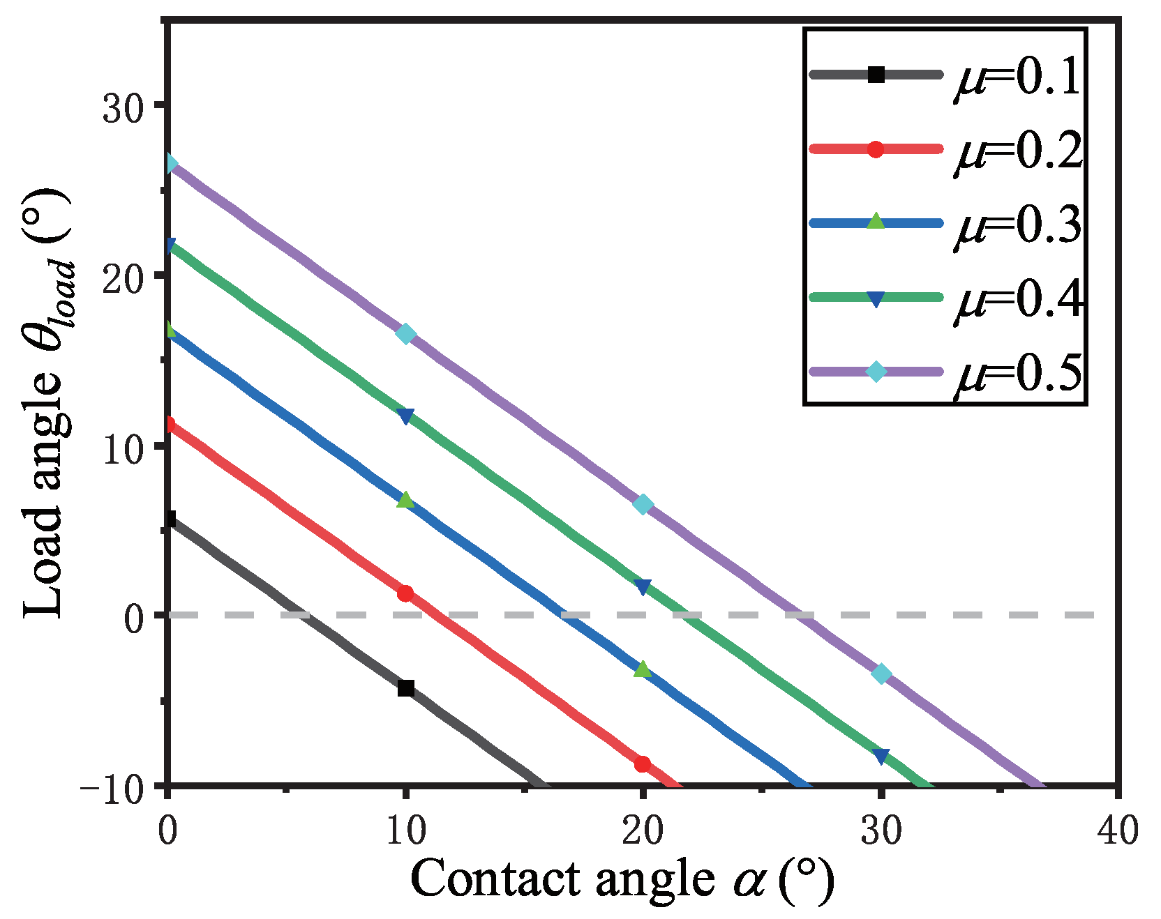 Sensors 22 07826 g002 Sensors 22 07826 g002