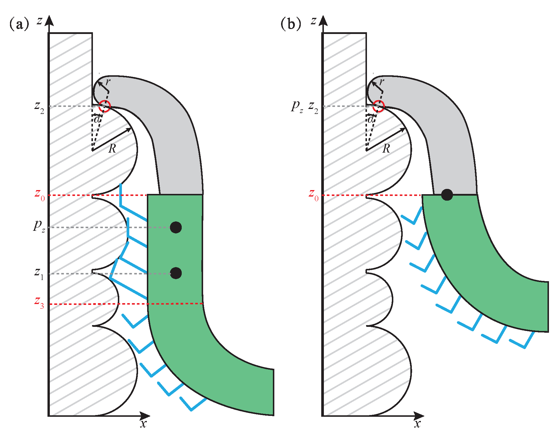 Sensors 22 07826 g003 Sensors 22 07826 g003