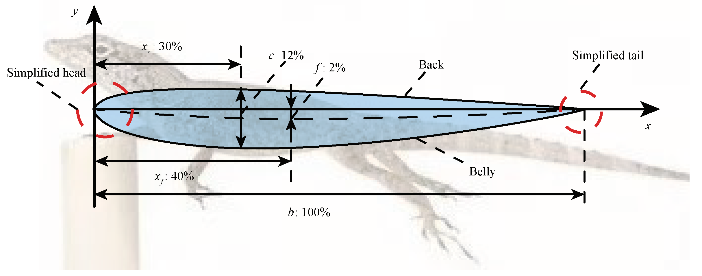 Sensors 22 07826 g004 Sensors 22 07826 g004