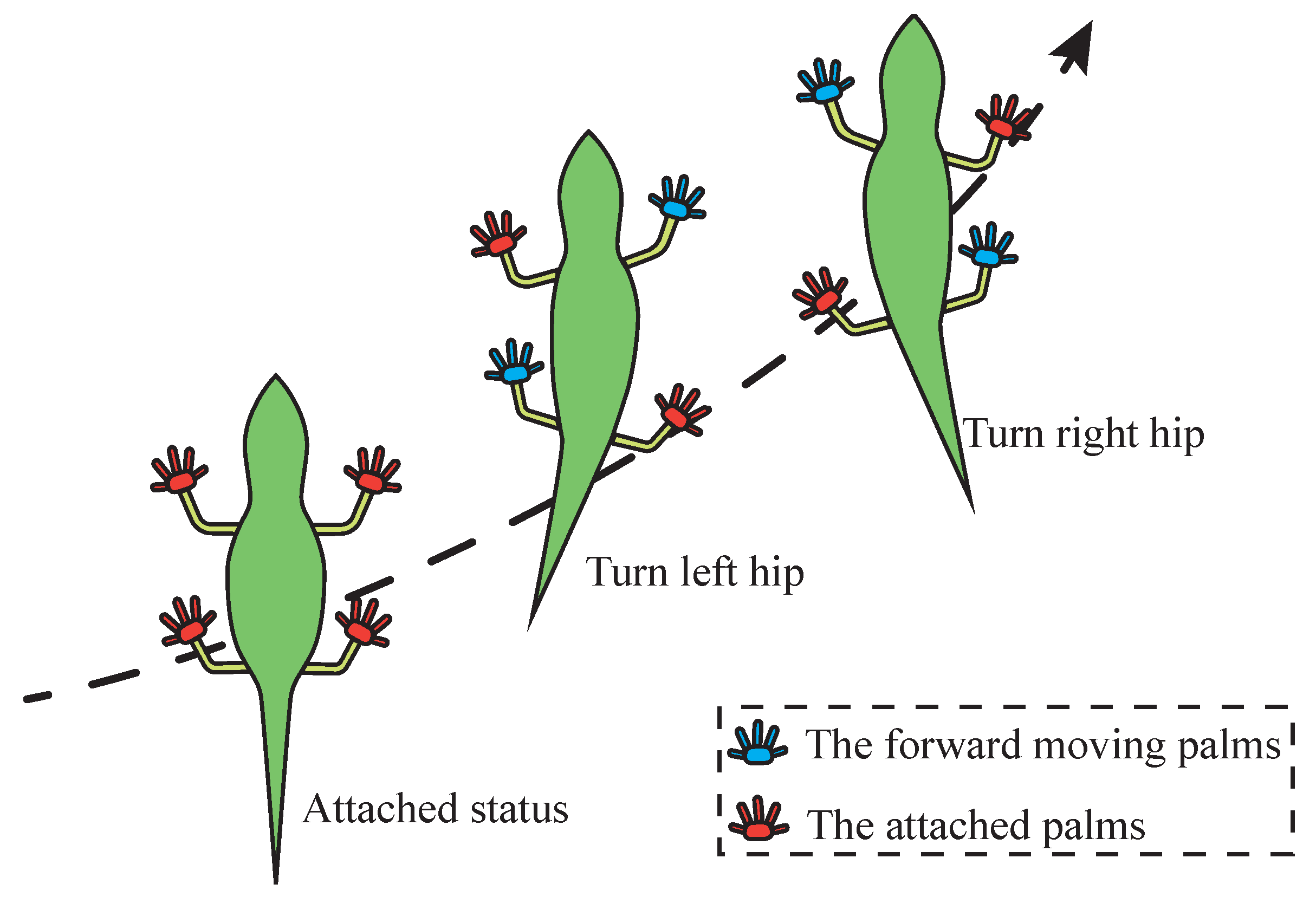 Sensors 22 07826 g005 Sensors 22 07826 g005
