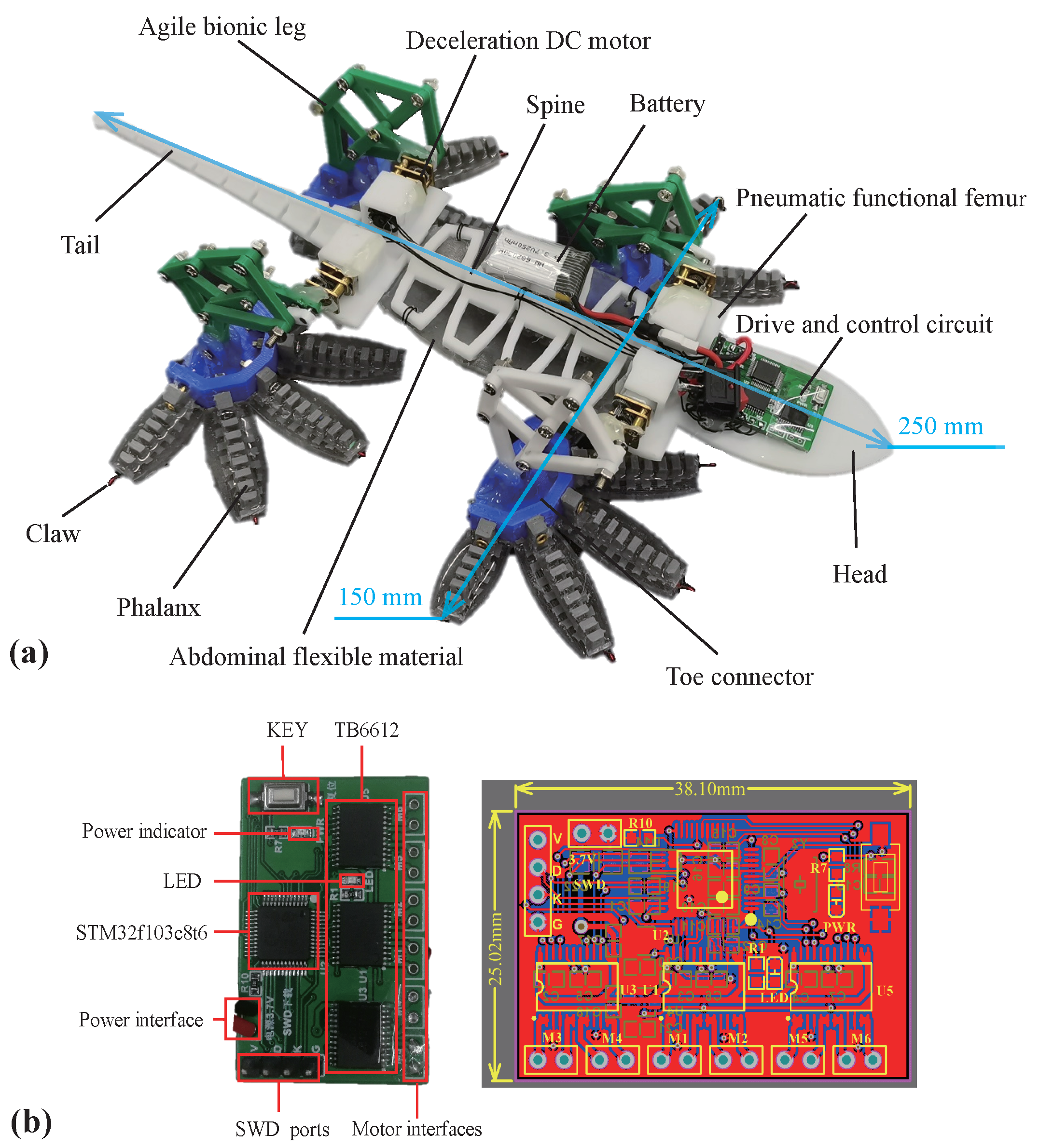 Sensors 22 07826 g015 Sensors 22 07826 g015
