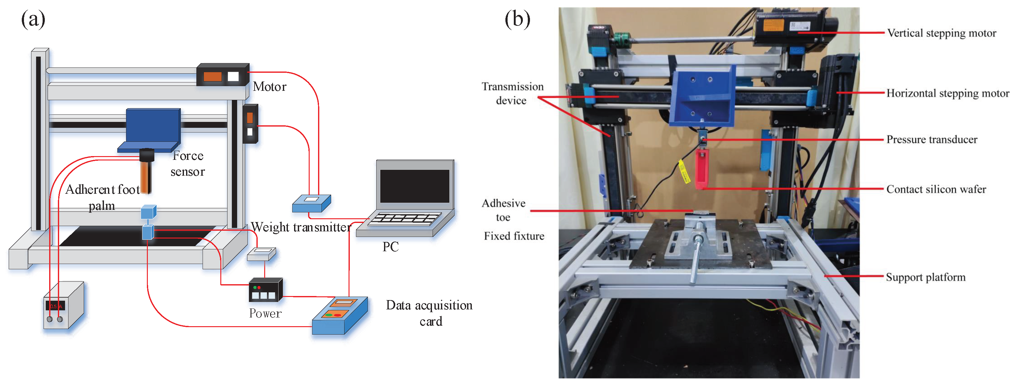 Sensors 22 07826 g016 Sensors 22 07826 g016