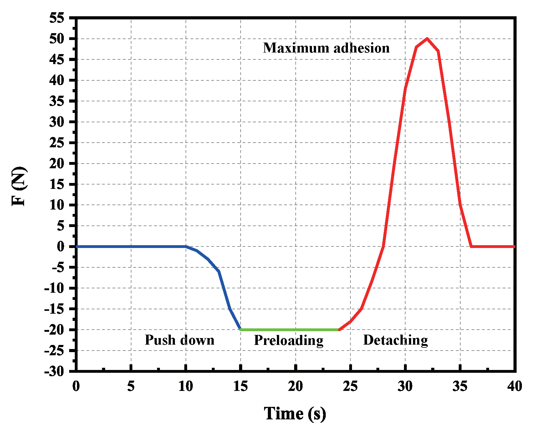 Sensors 22 07826 g017 Sensors 22 07826 g017
