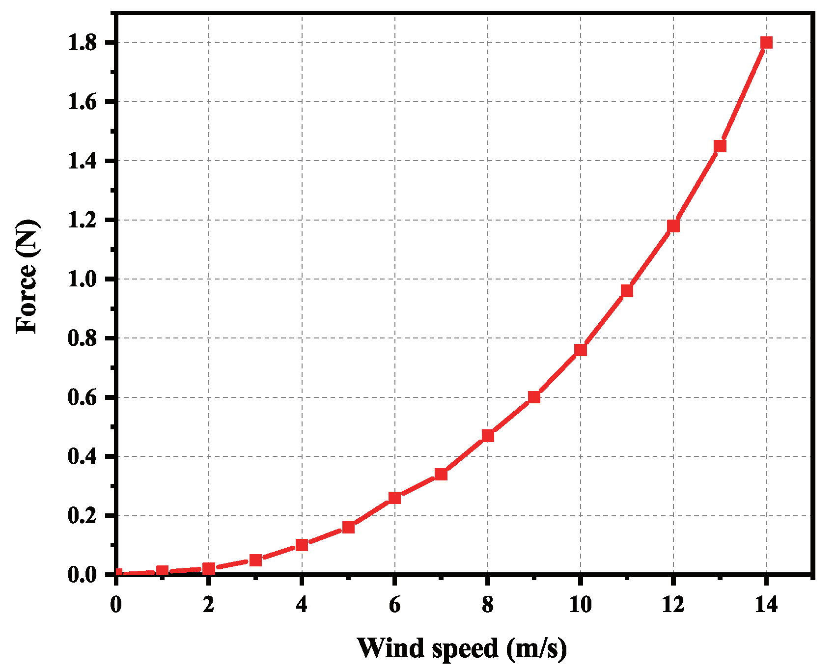 Sensors 22 07826 g019 Sensors 22 07826 g019