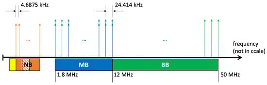 Sensors 22 07827 g0a1