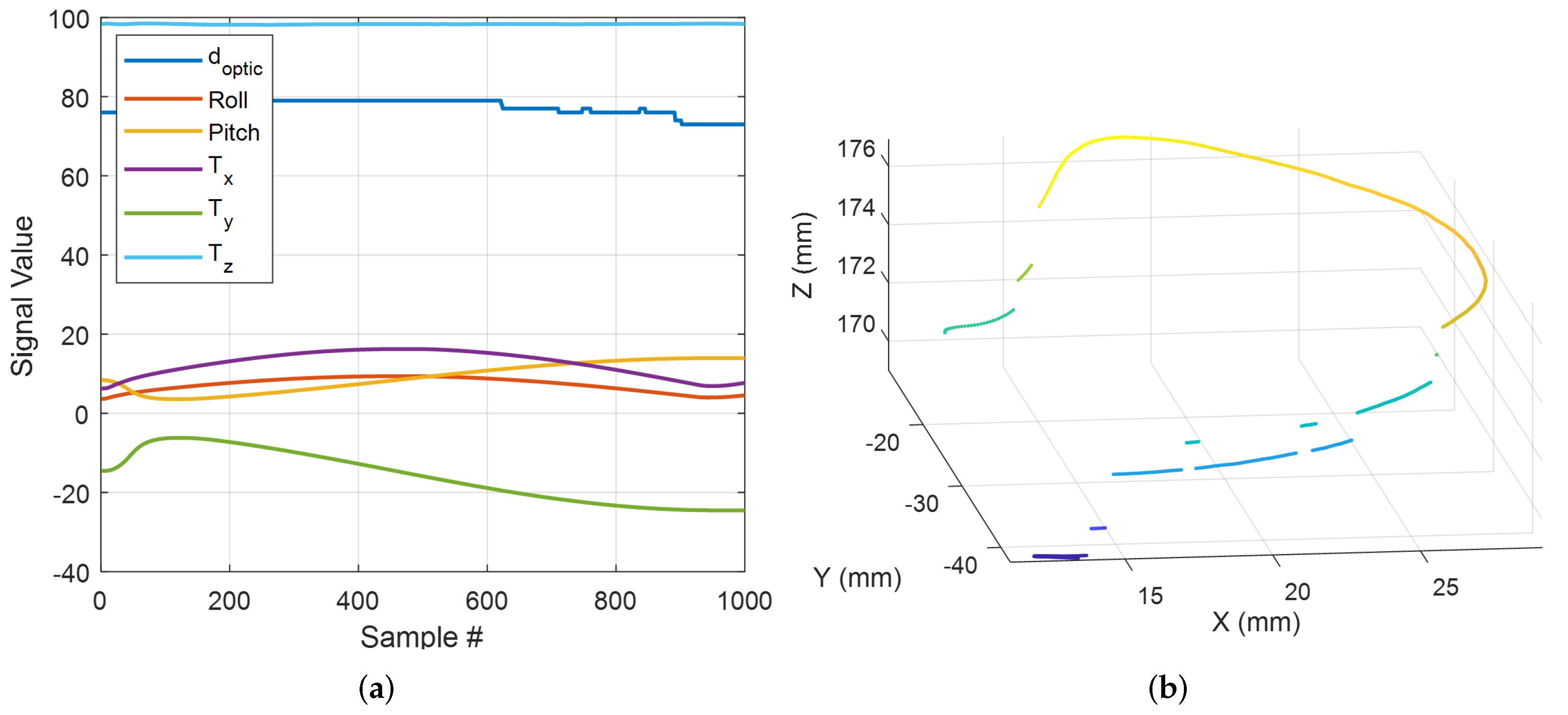 Sensors 22 07829 g005