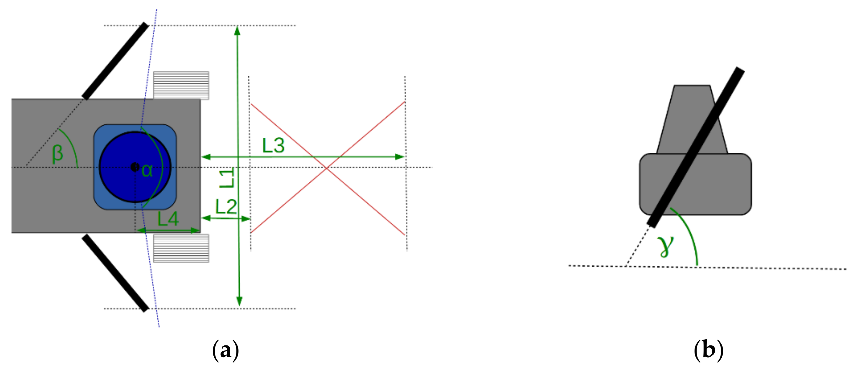 Sensors 22 07830 g003