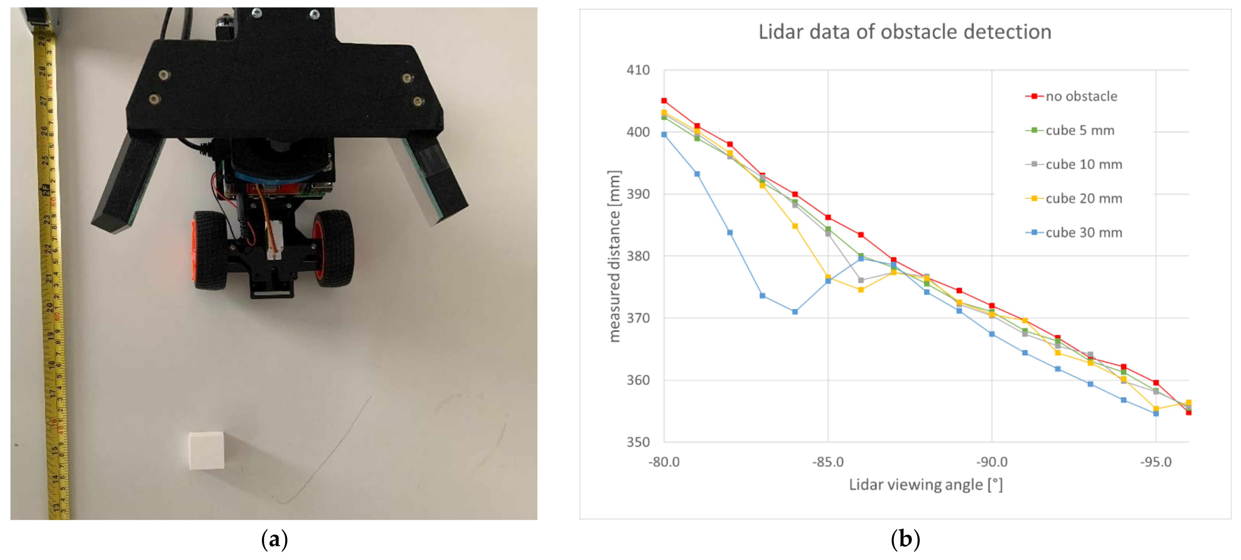 Sensors 22 07830 g006