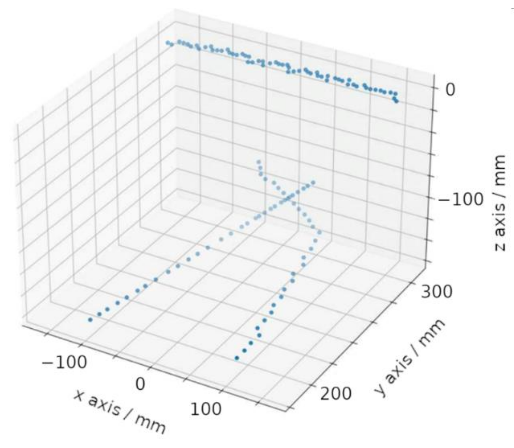 Sensors 22 07830 g008