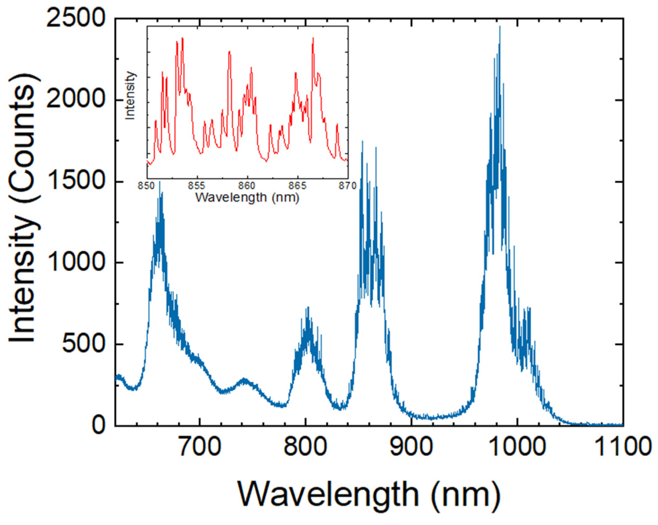 Sensors 22 07831 g002 Sensors 22 07831 g002