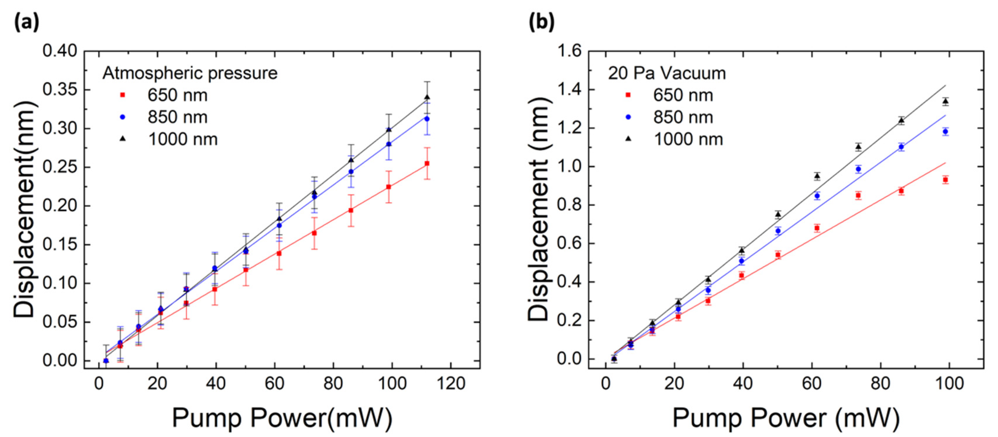 Sensors 22 07831 g003 Sensors 22 07831 g003