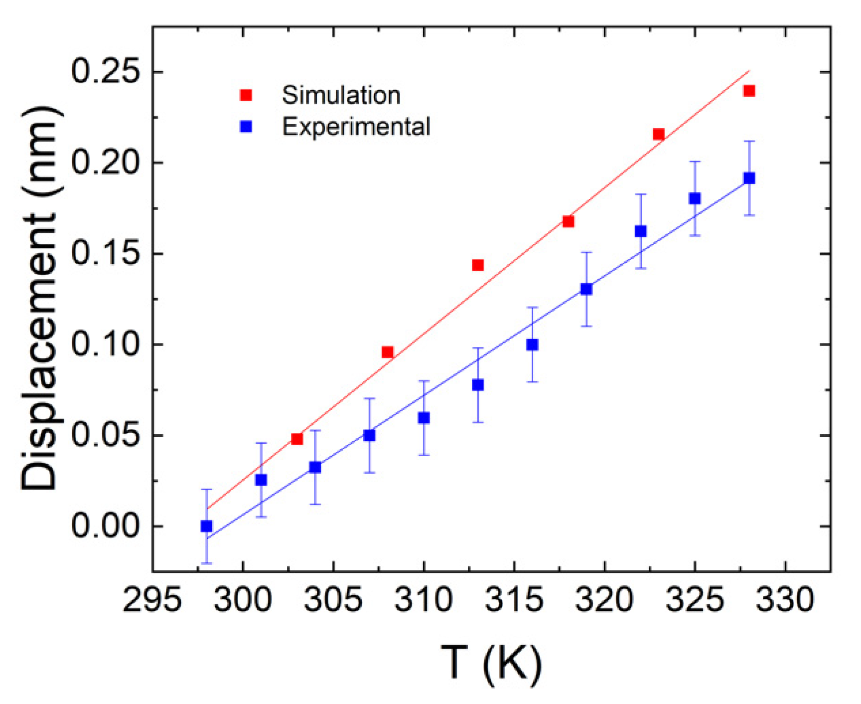 Sensors 22 07831 g004 Sensors 22 07831 g004