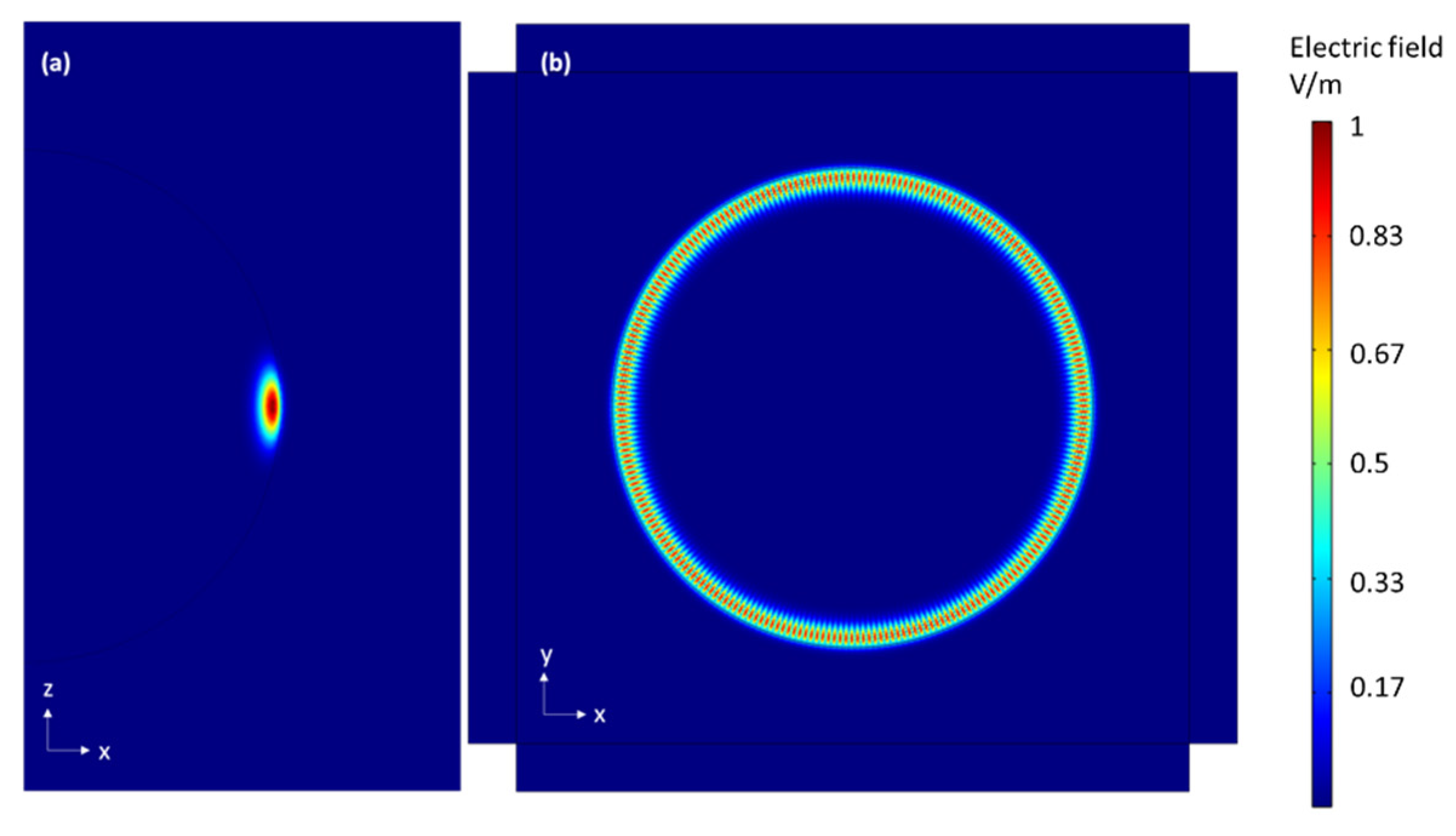 Sensors 22 07831 g005 Sensors 22 07831 g005