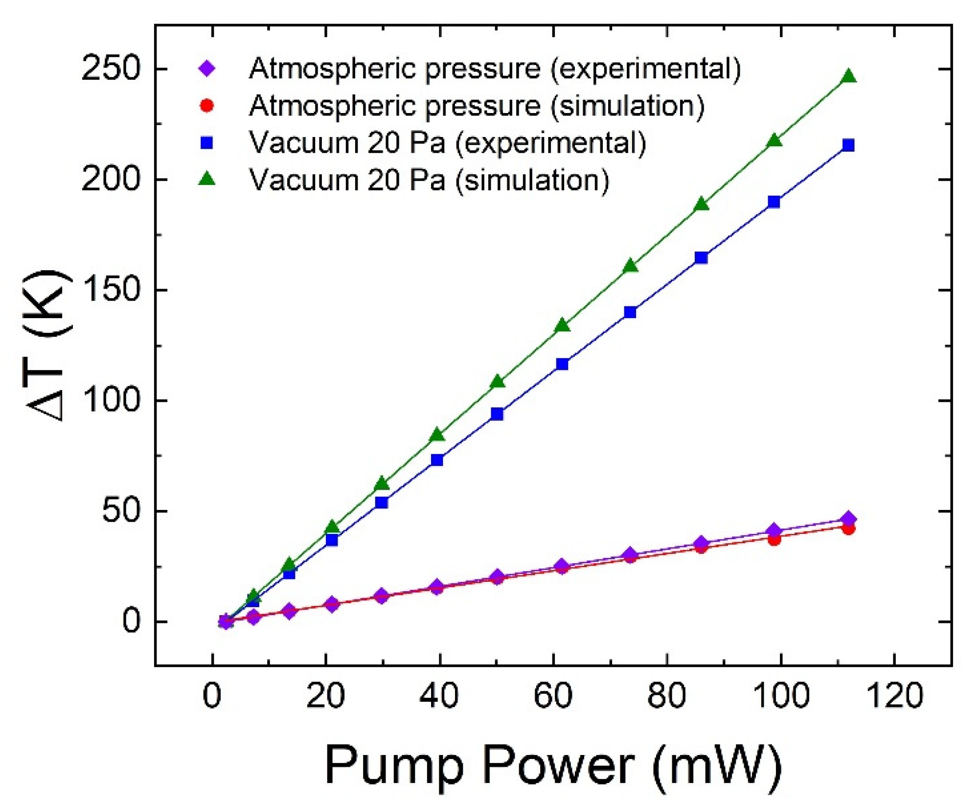 Sensors 22 07831 g007 Sensors 22 07831 g007
