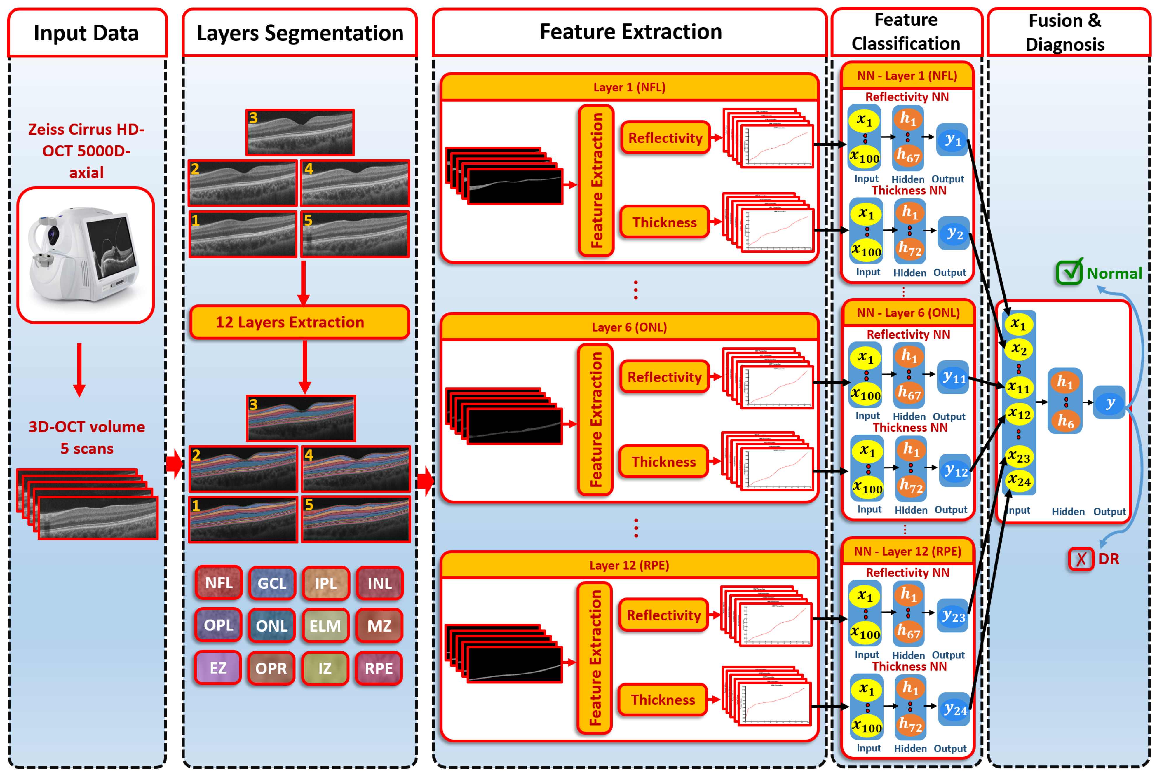 Sensors 22 07833 g001