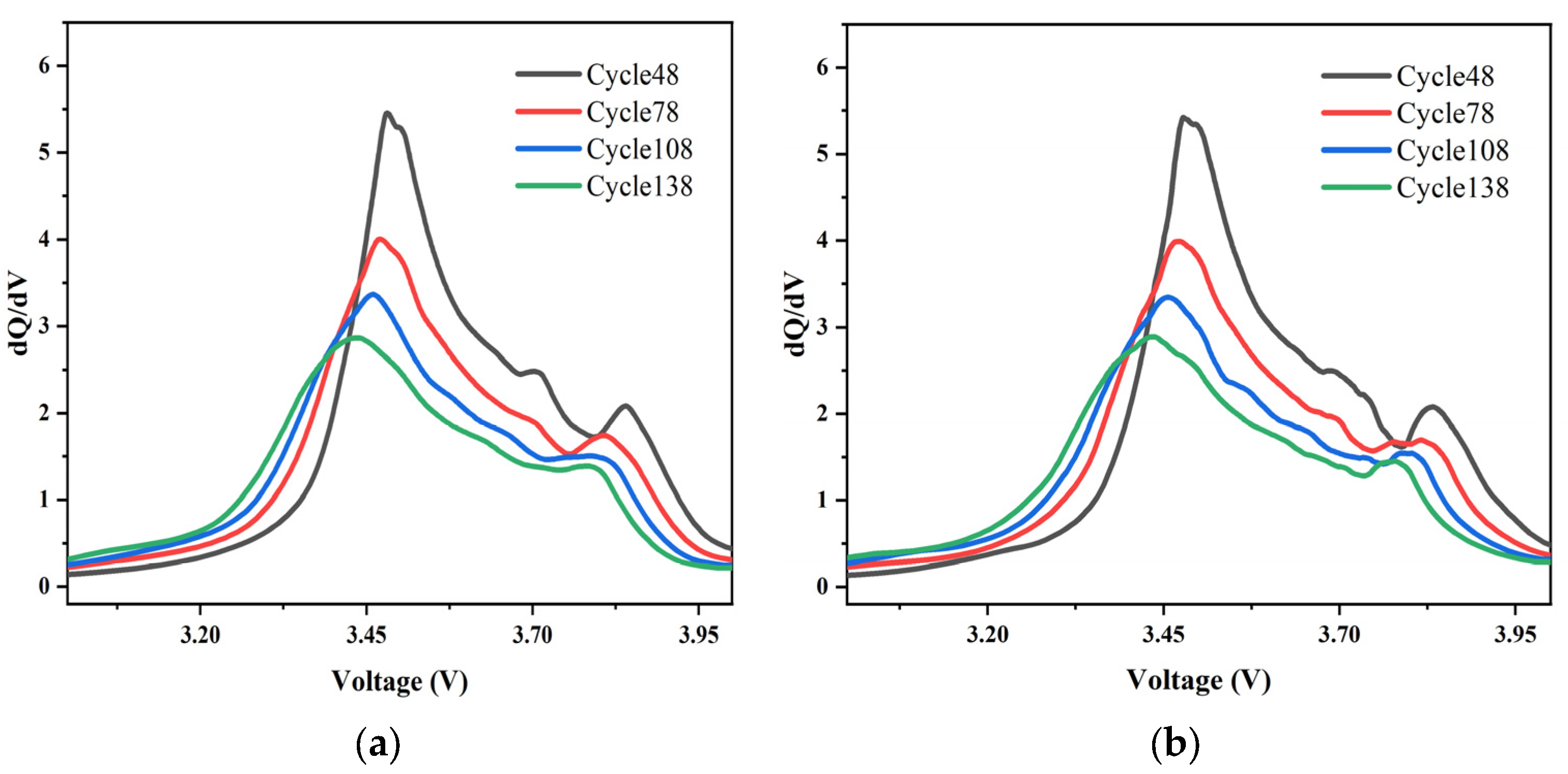 Sensors 22 07835 g003a