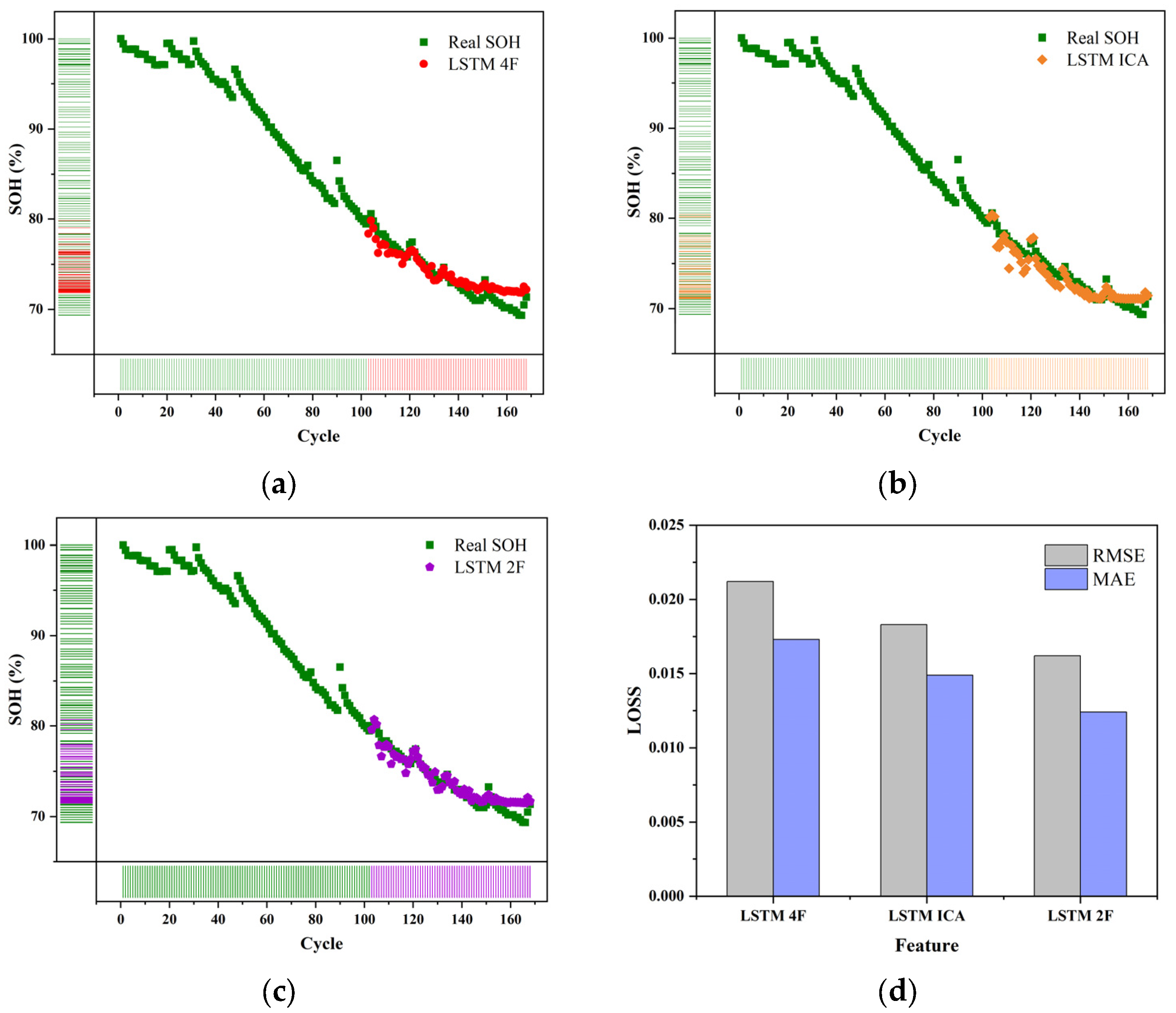 Sensors 22 07835 g005a