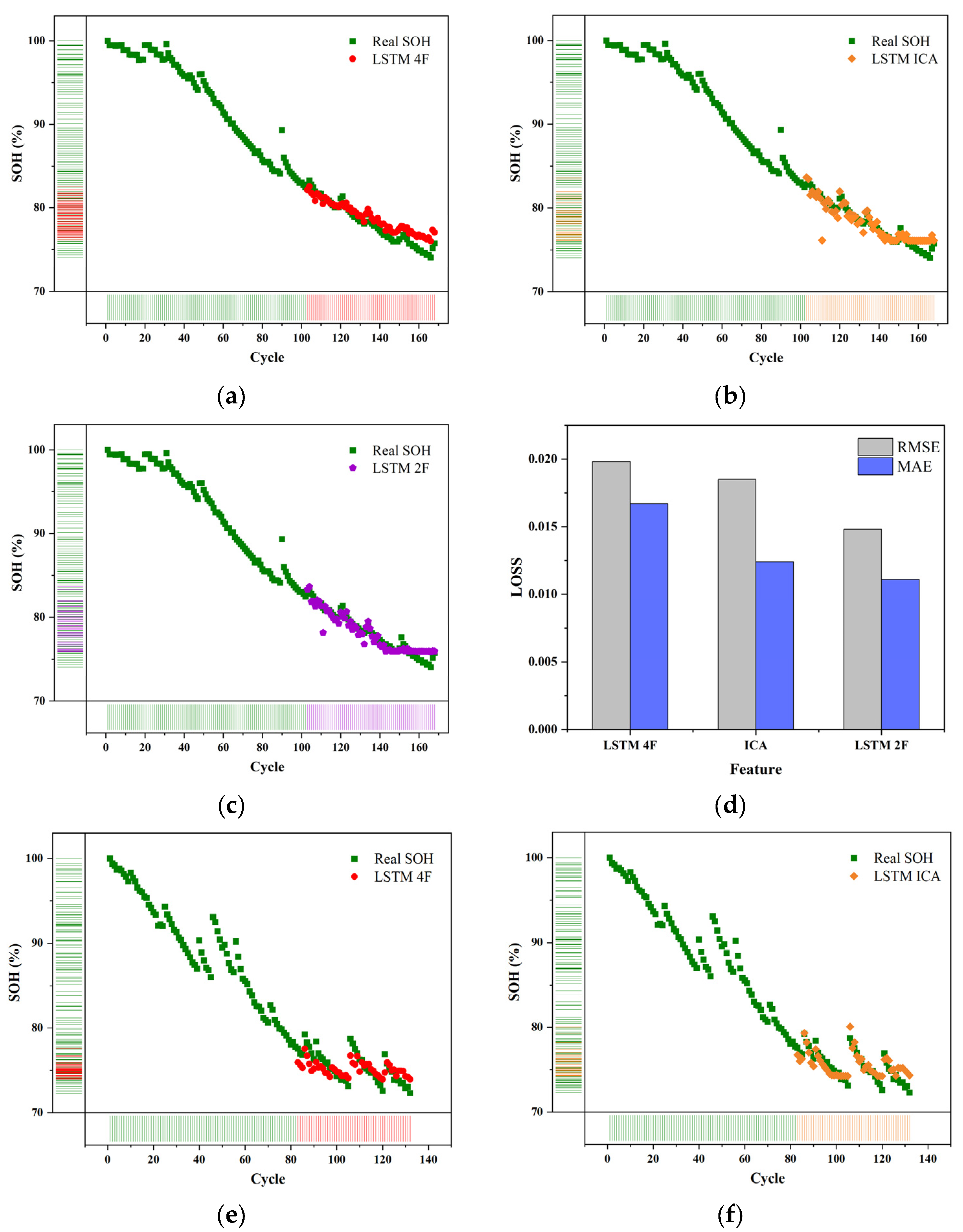 Sensors 22 07835 g006a