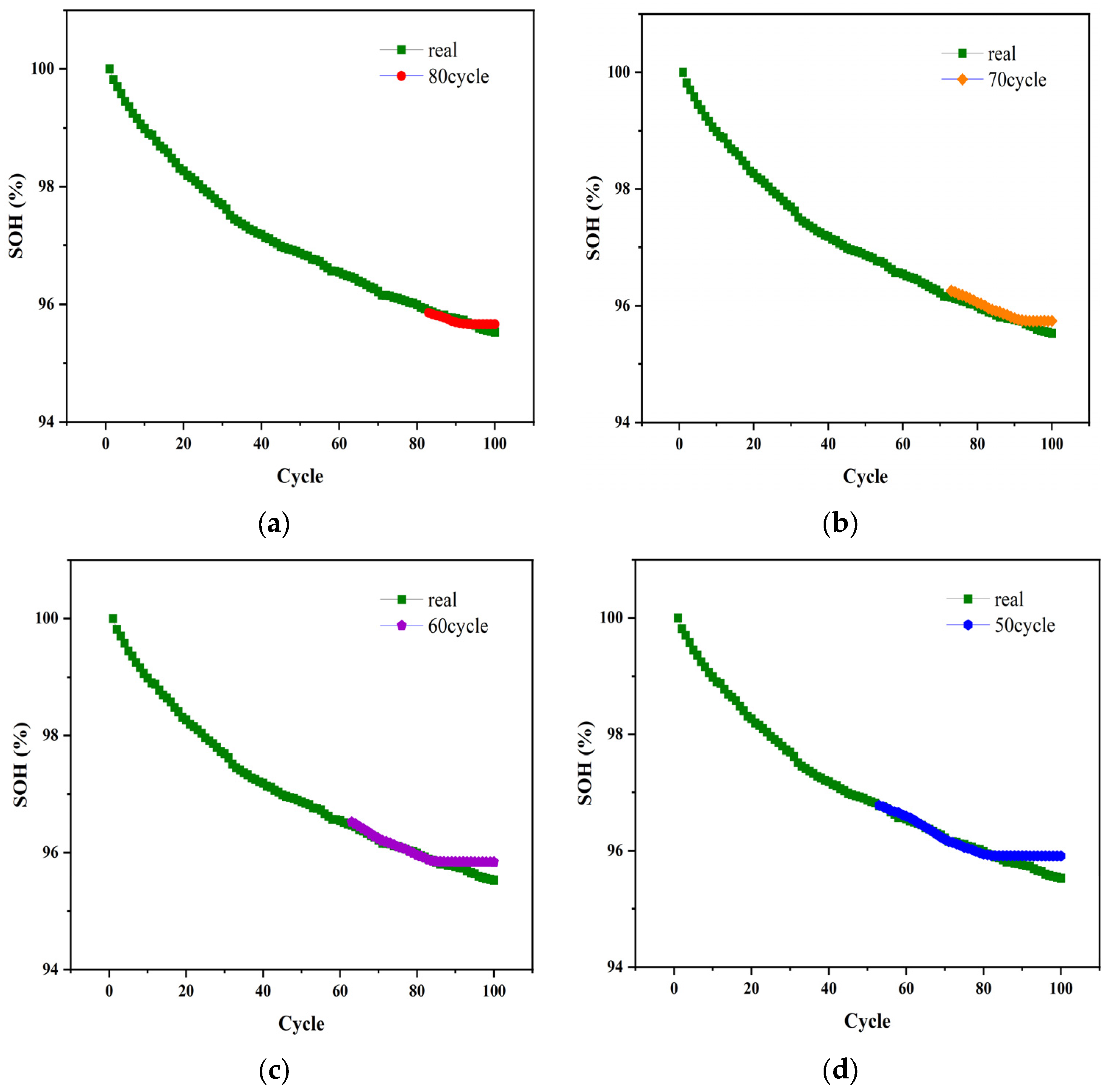 Sensors 22 07835 g008