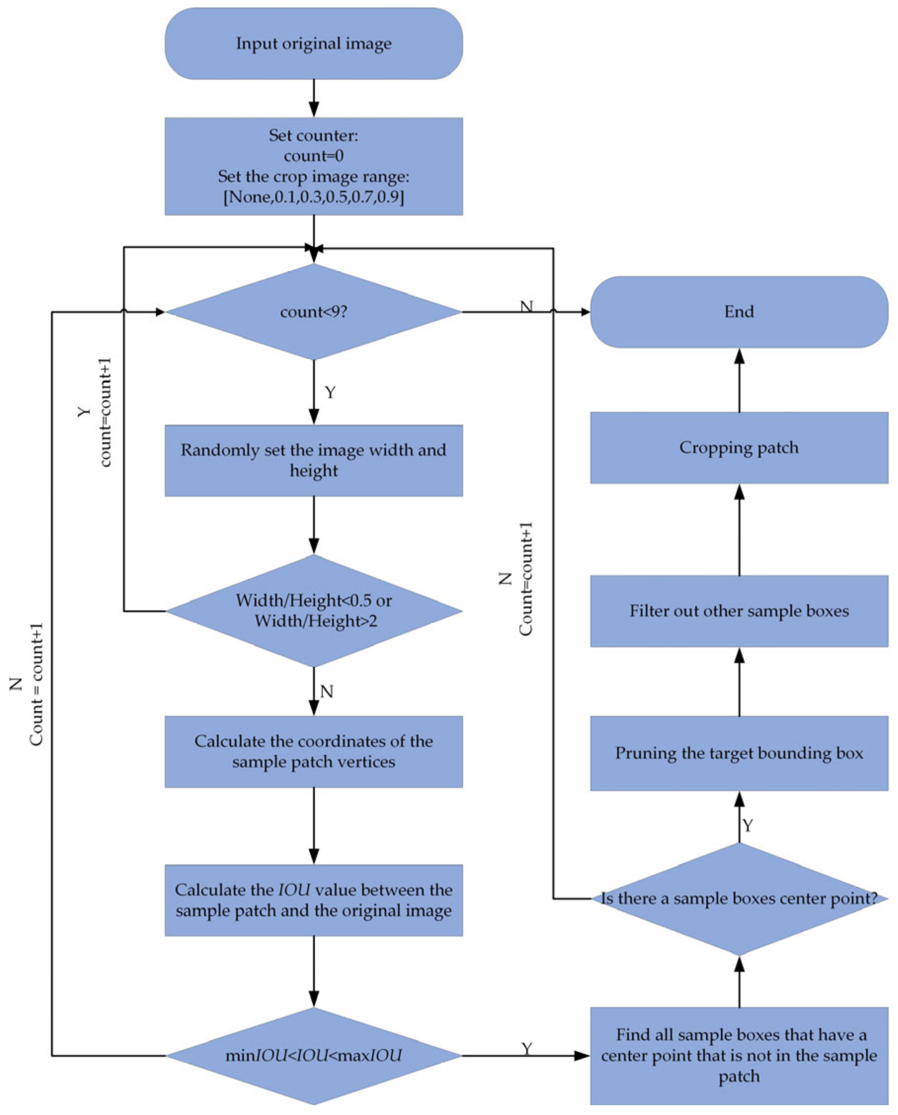 Sensors 22 07836 g008