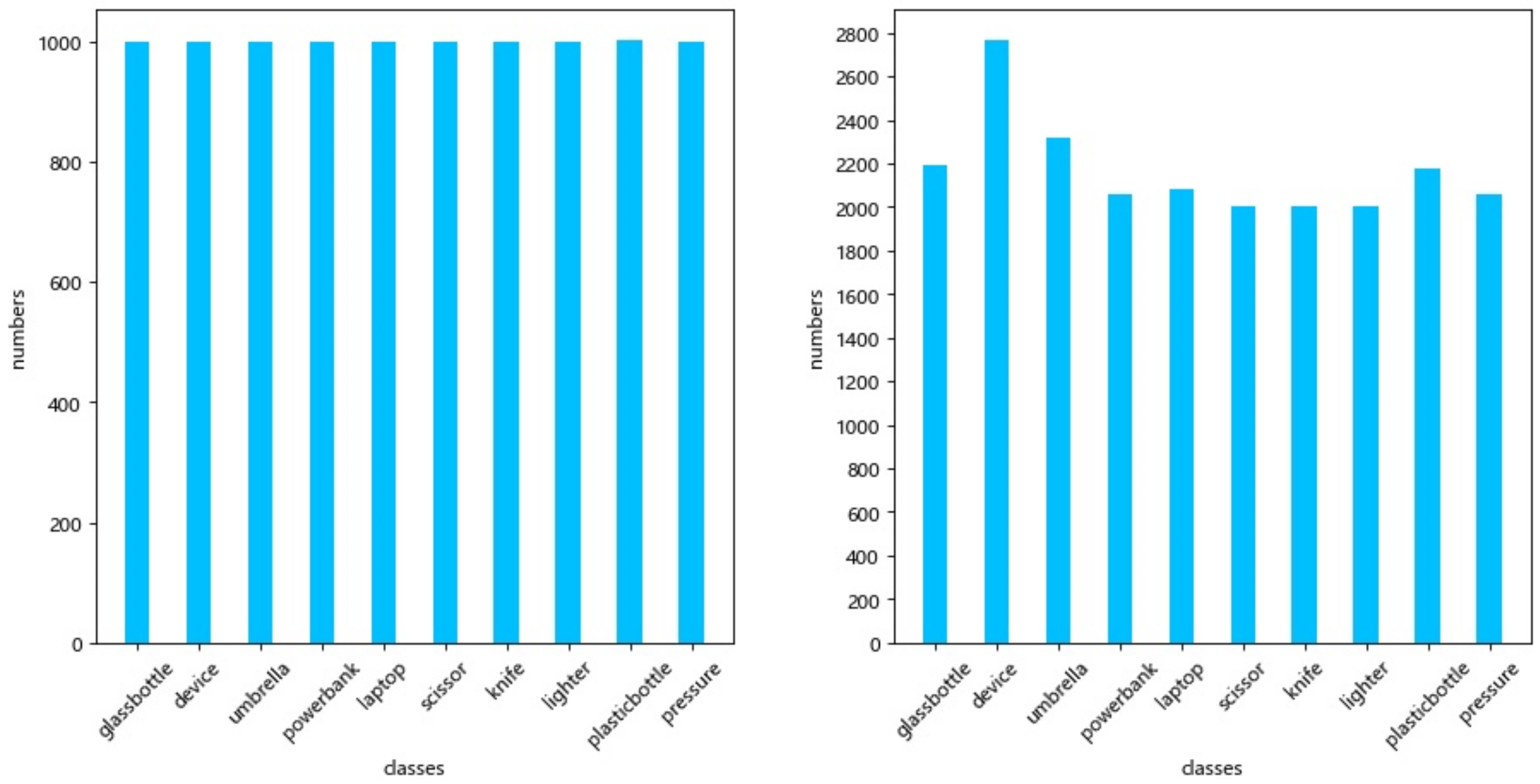 Sensors 22 07836 g009