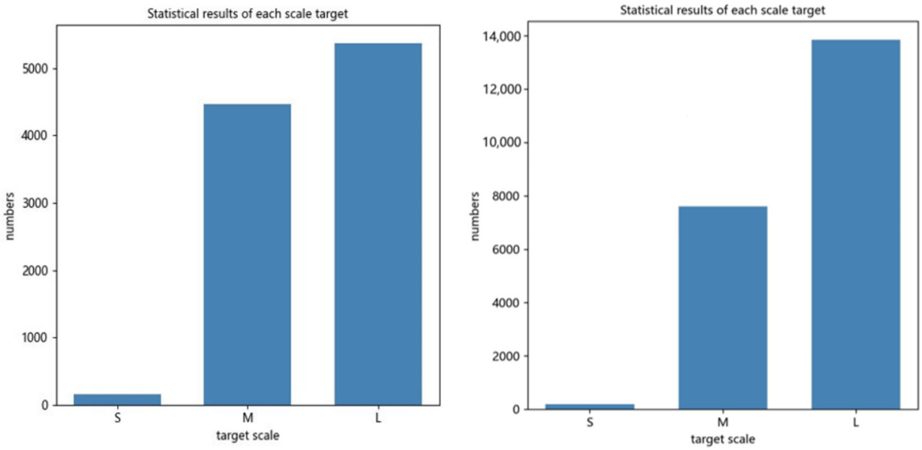 Sensors 22 07836 g010
