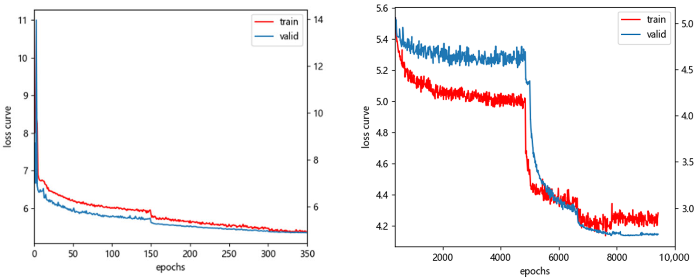 Sensors 22 07836 g011