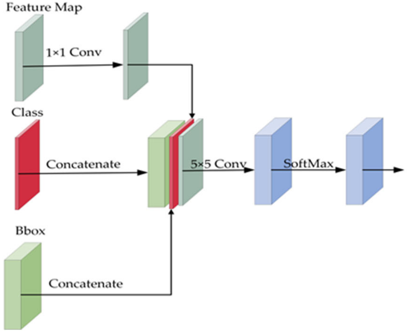 Sensors 22 07836 g014