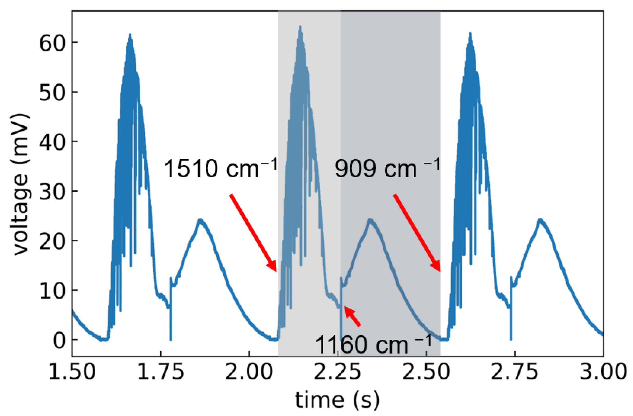 Sensors 22 07839 g002 Sensors 22 07839 g002