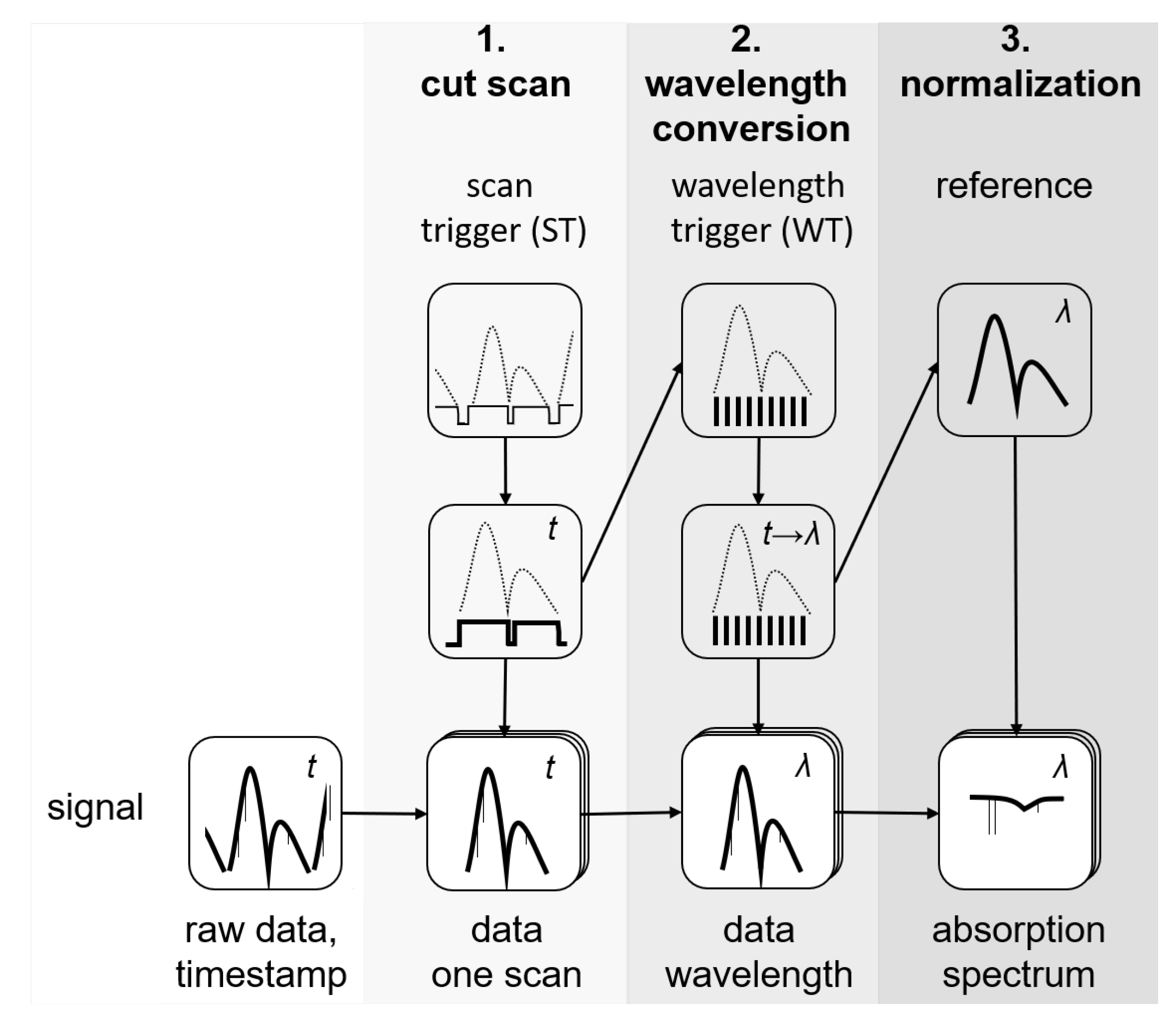 Sensors 22 07839 g004 Sensors 22 07839 g004