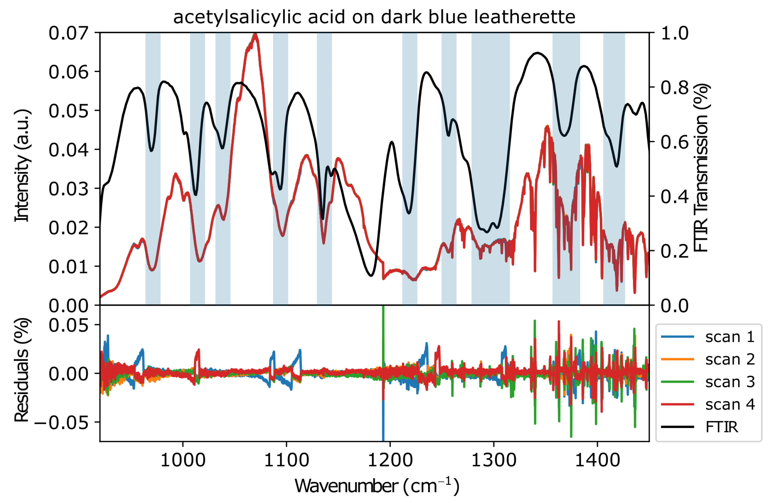 Sensors 22 07839 g005 Sensors 22 07839 g005