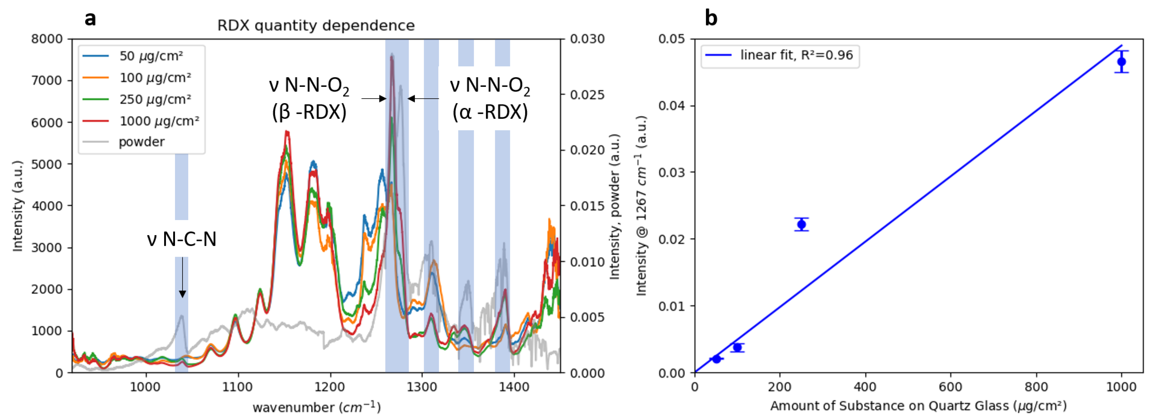 Sensors 22 07839 g006 Sensors 22 07839 g006