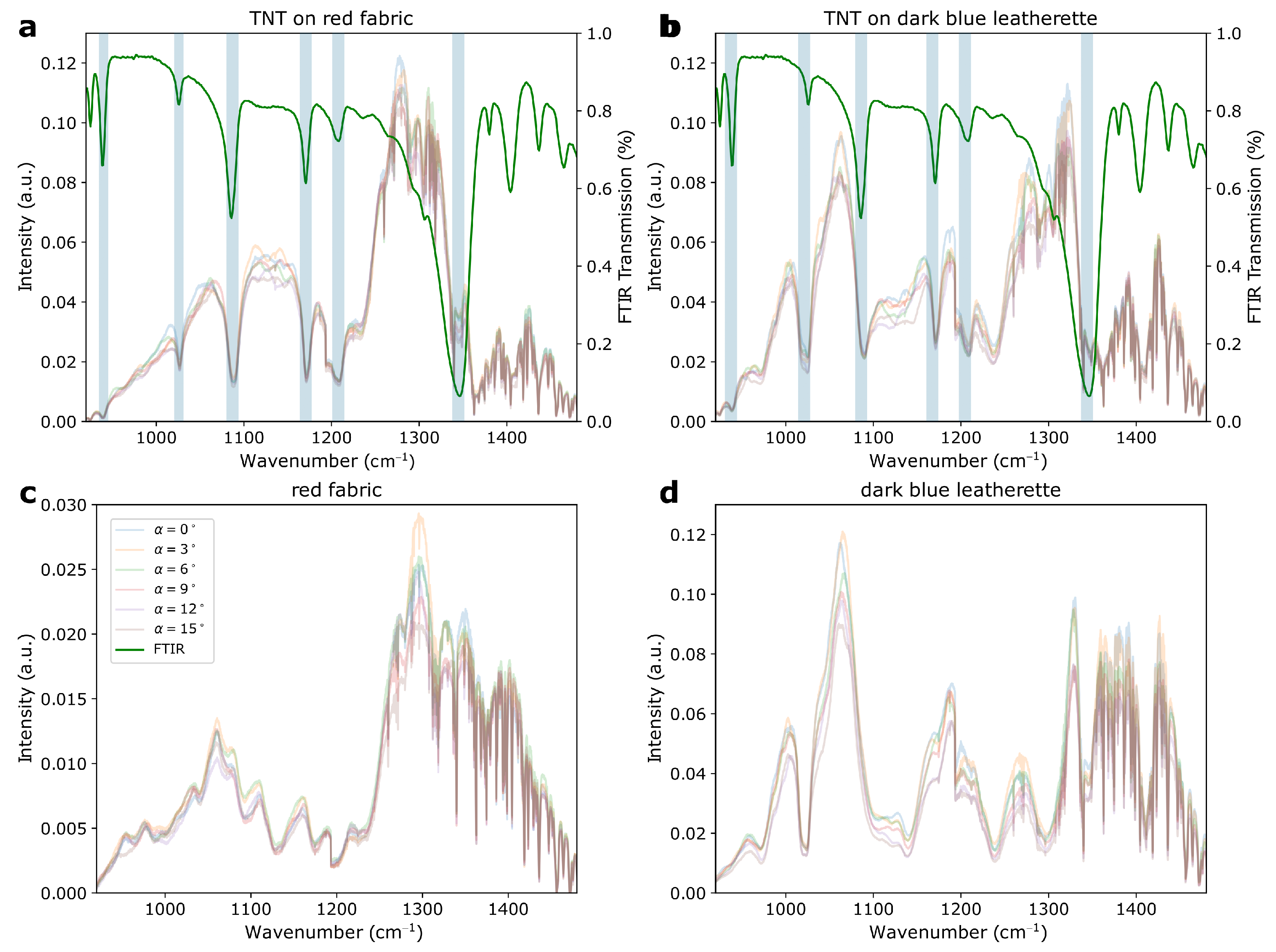 Sensors 22 07839 g007 Sensors 22 07839 g007