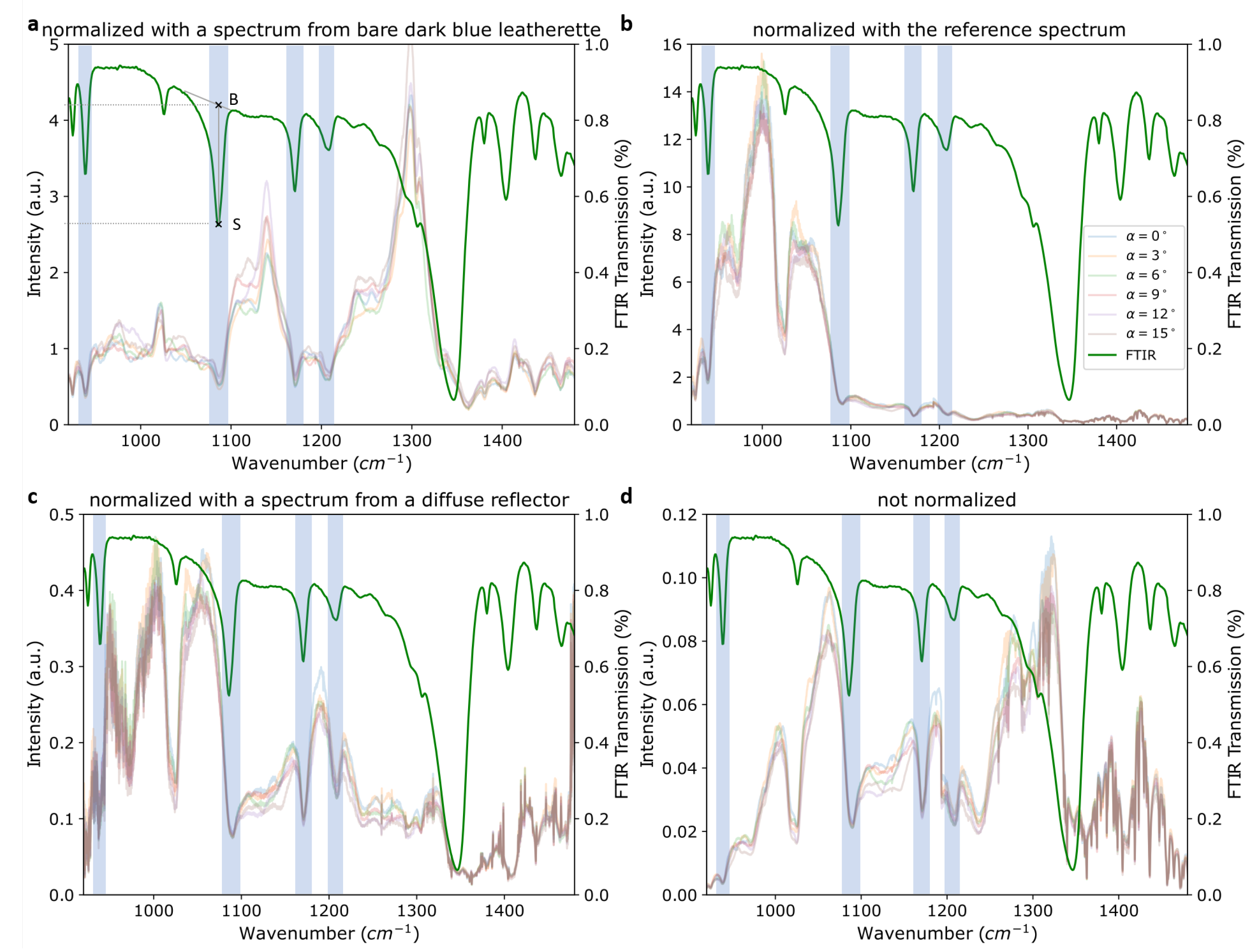 Sensors 22 07839 g008 Sensors 22 07839 g008