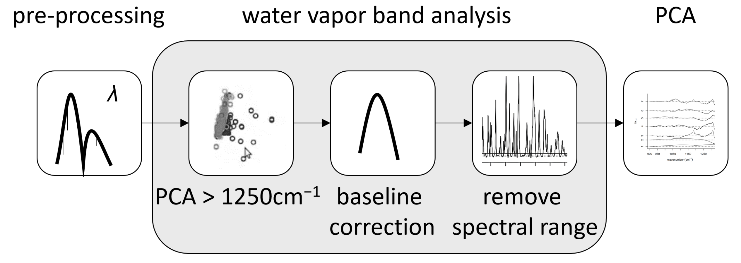 Sensors 22 07839 g009 Sensors 22 07839 g009